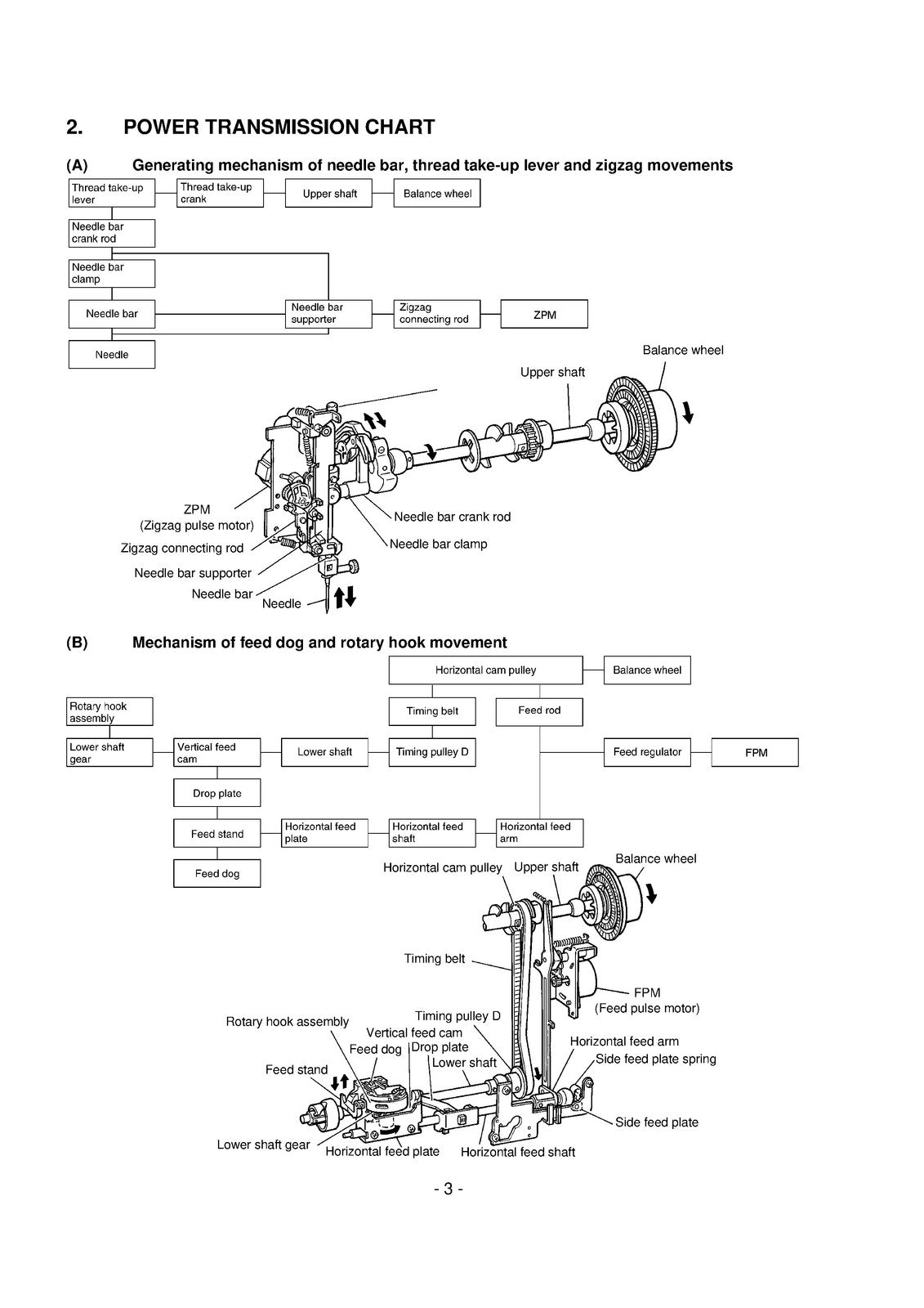 BABY LOCK ESn Computerized Sewing Machine Service Manual 1998 - WIRE BOUND