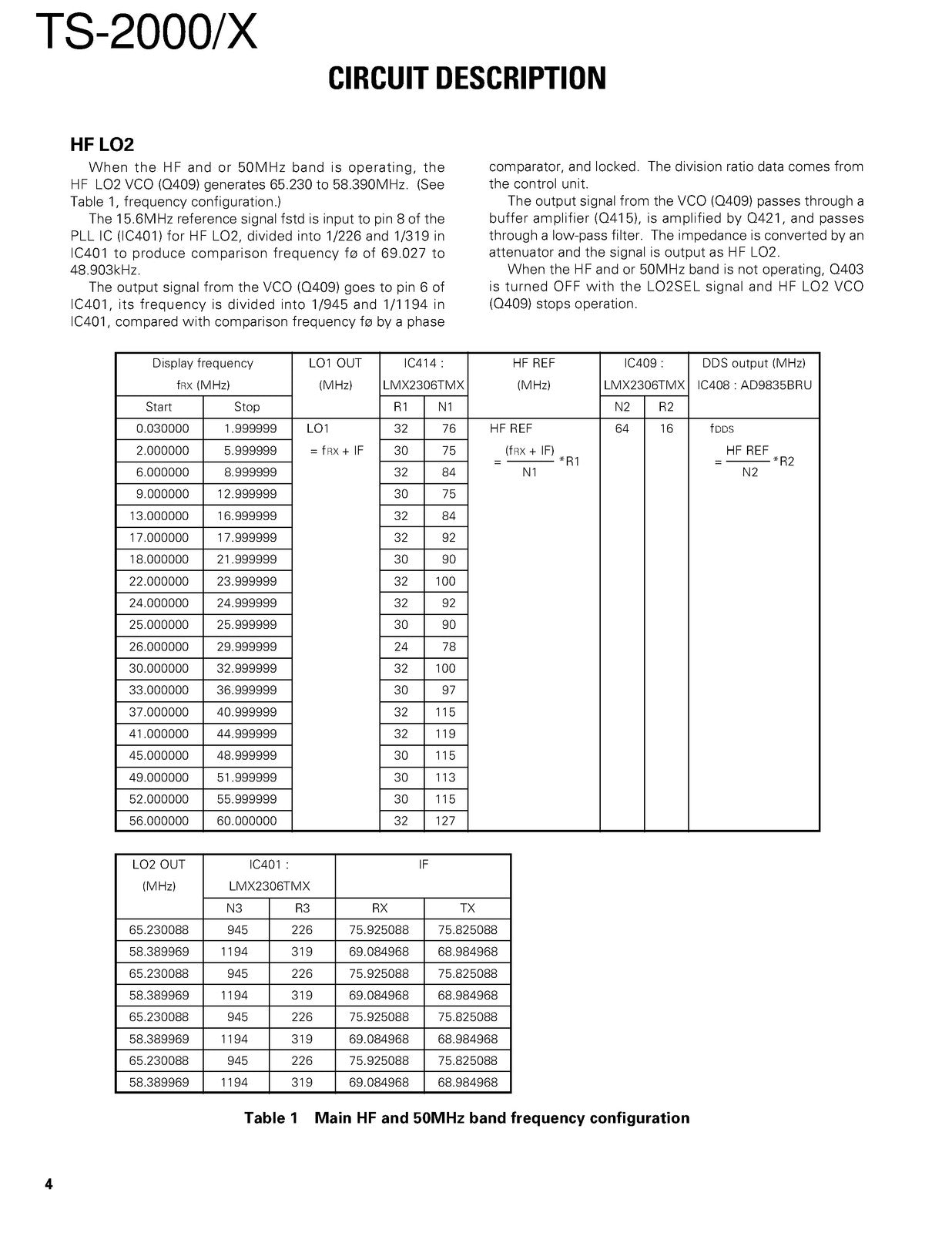 KENWOOD TS-2000 TS-2000X Transceiver Service Manual 2000, FOLDOUTS