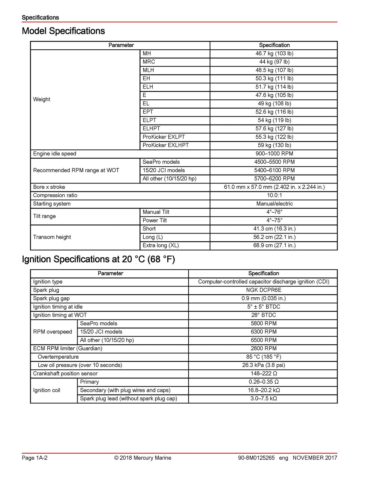 MERCURY MARINE 15 20 EFI FourStroke Outboard Service Manual 2018, FOLDOUTS
