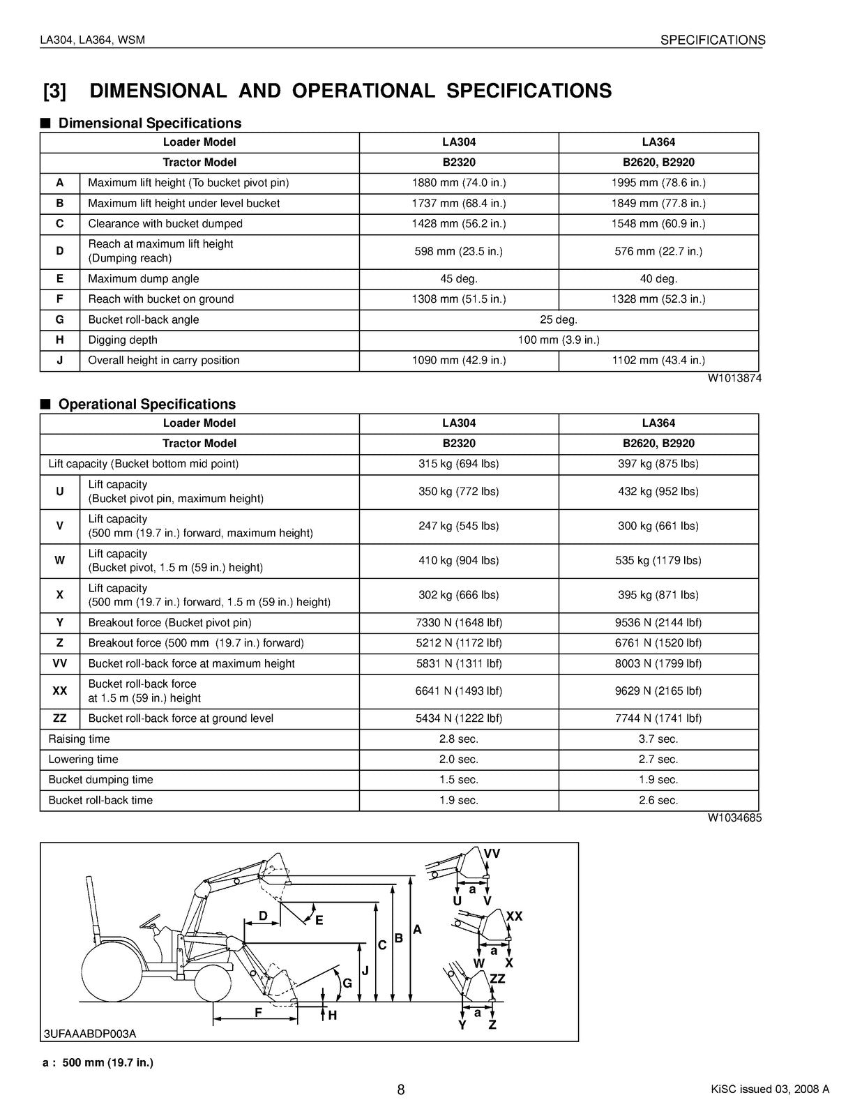 KUBOTA LA304 LA364 Front Loader Workshop Manual 2008 - WIRE BOUND - TOUGH COVERS