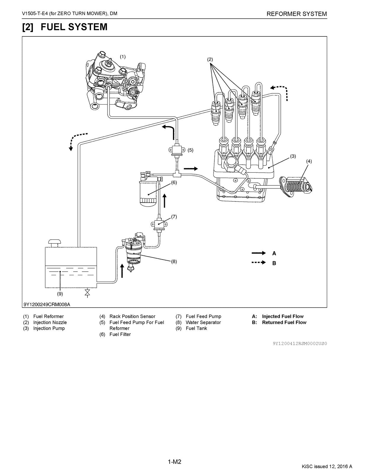KUBOTA ZD1511 V1505-T-E4 Diagnosis Manual 2016 - BOUND - COVERS - XL FOLDOUTS