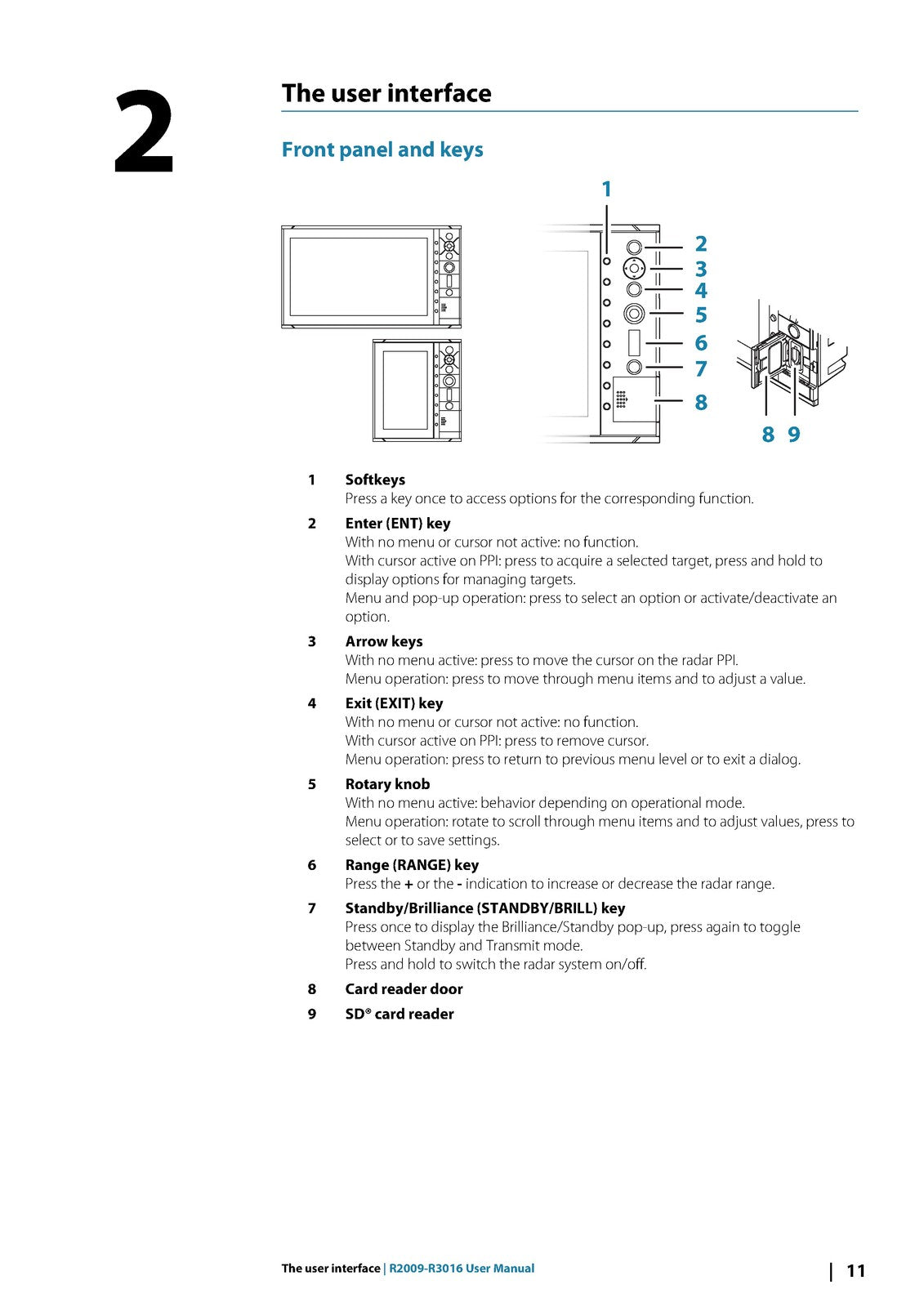 SIMRAD R2009 R3016 Radar User Manual - STEEL WIRE BOUND - PROTECTIVE COVERS