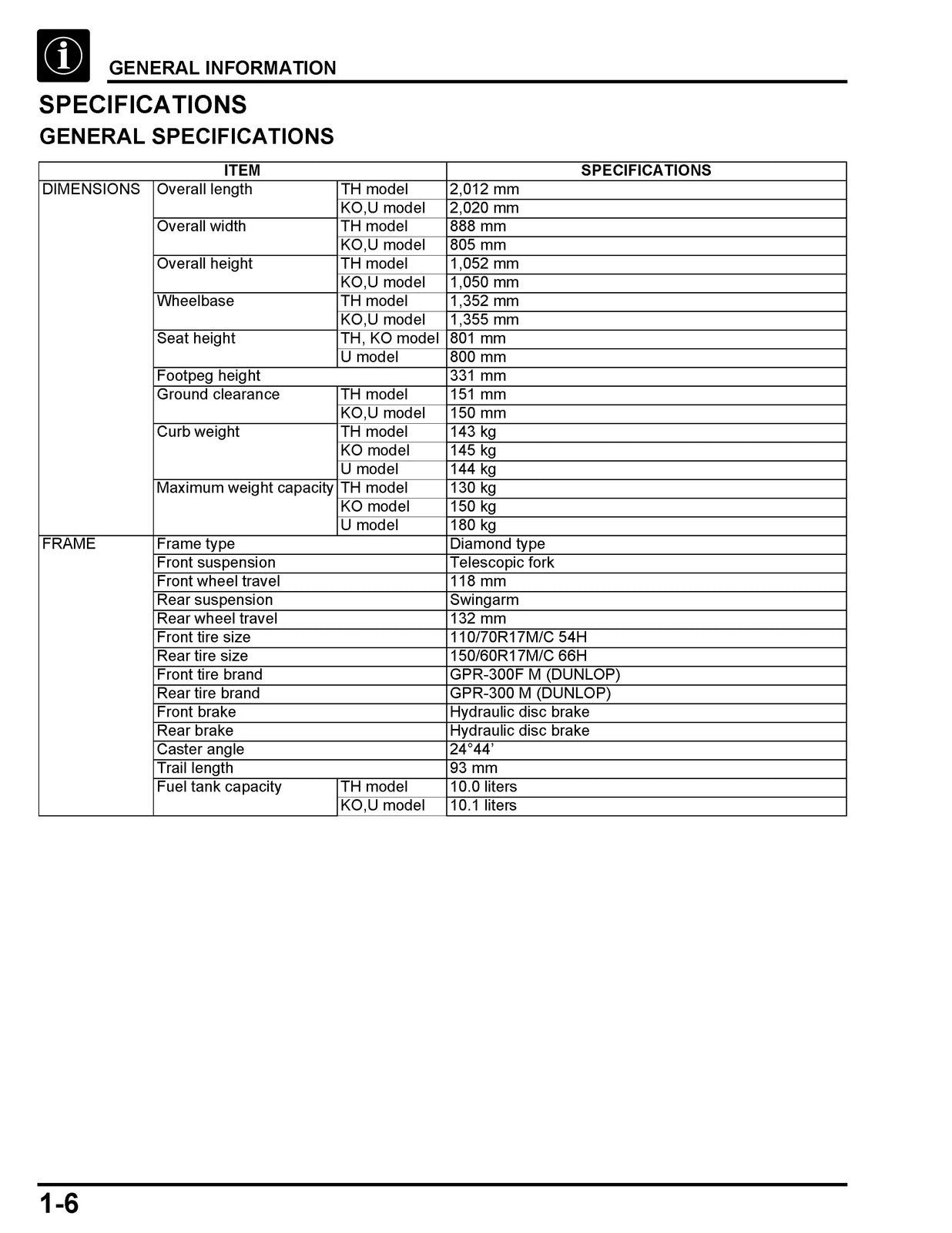 HONDA CBF300NA Motorcycle Shop Manual 2018-2019 - BOUND - COVERS - XL FOLDOUTS