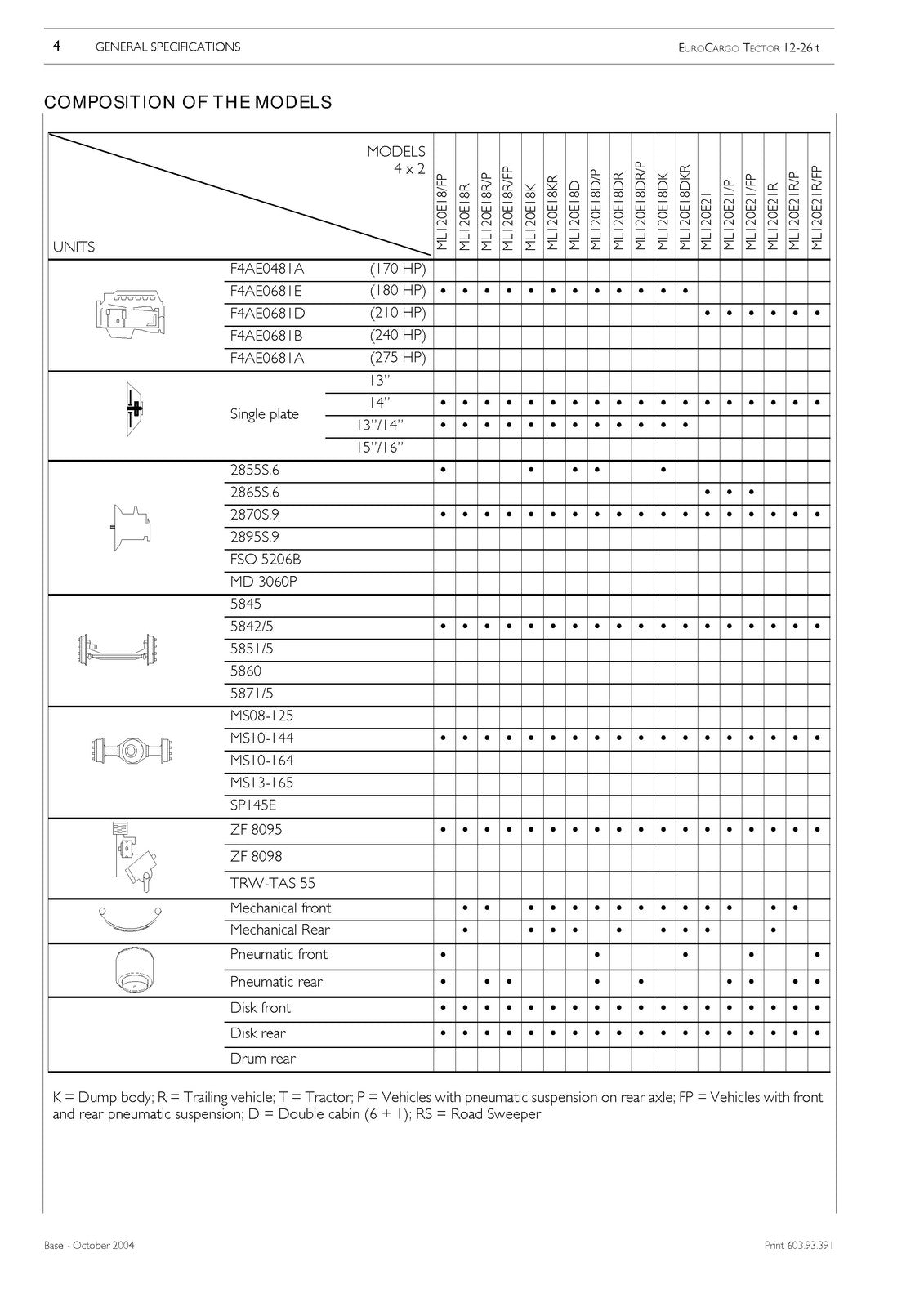 IVECO Eurocargo Tector 12 To 26t Repair Manual - BOUND - COVERS - XL FOLDOUTS