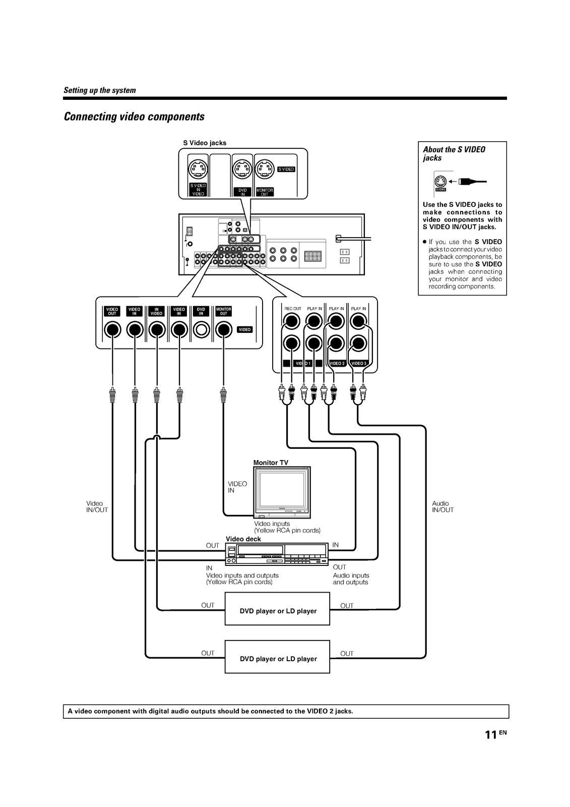 KENWOOD VR-6050 KRF-V7060D KRF-V6060D Instruction Manual - WIRE BOUND - COVERS