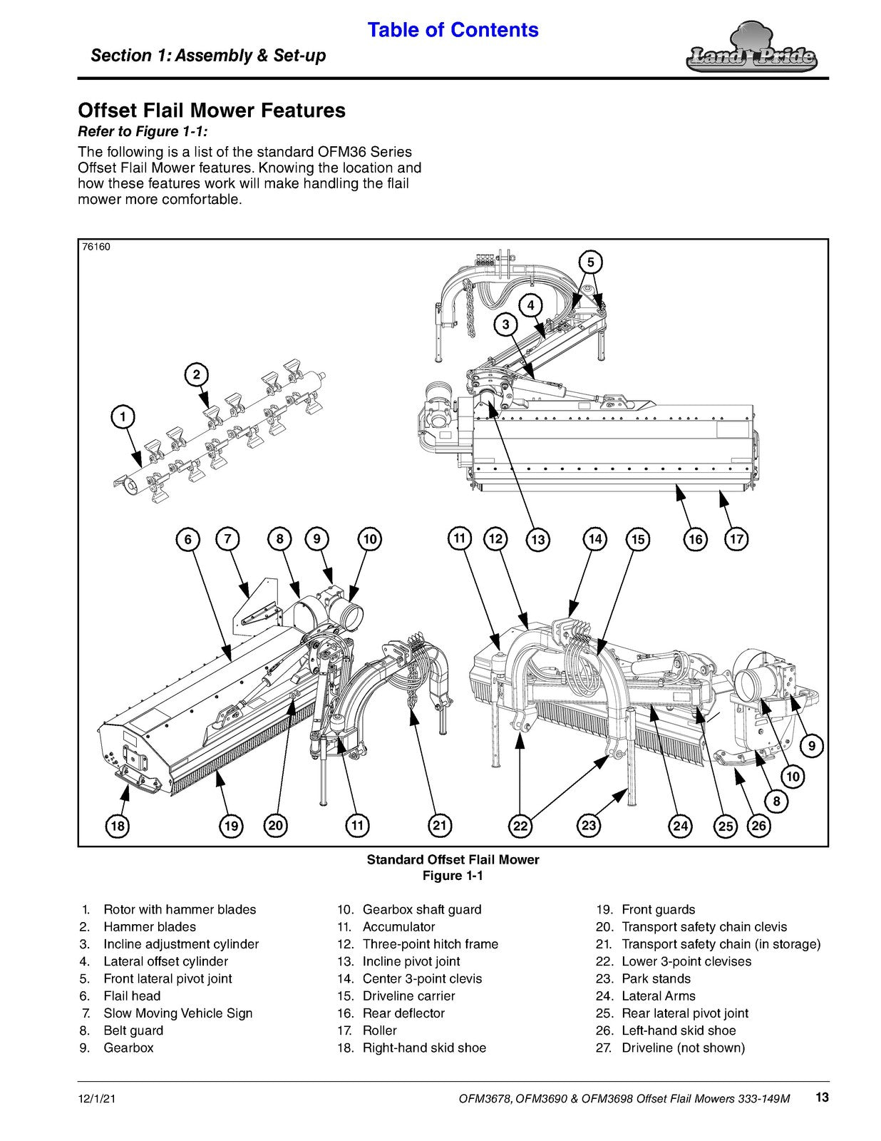 LAND PRIDE OFM36 Series Offset Flail Mowers Operators Manual - WIRE BOUND
