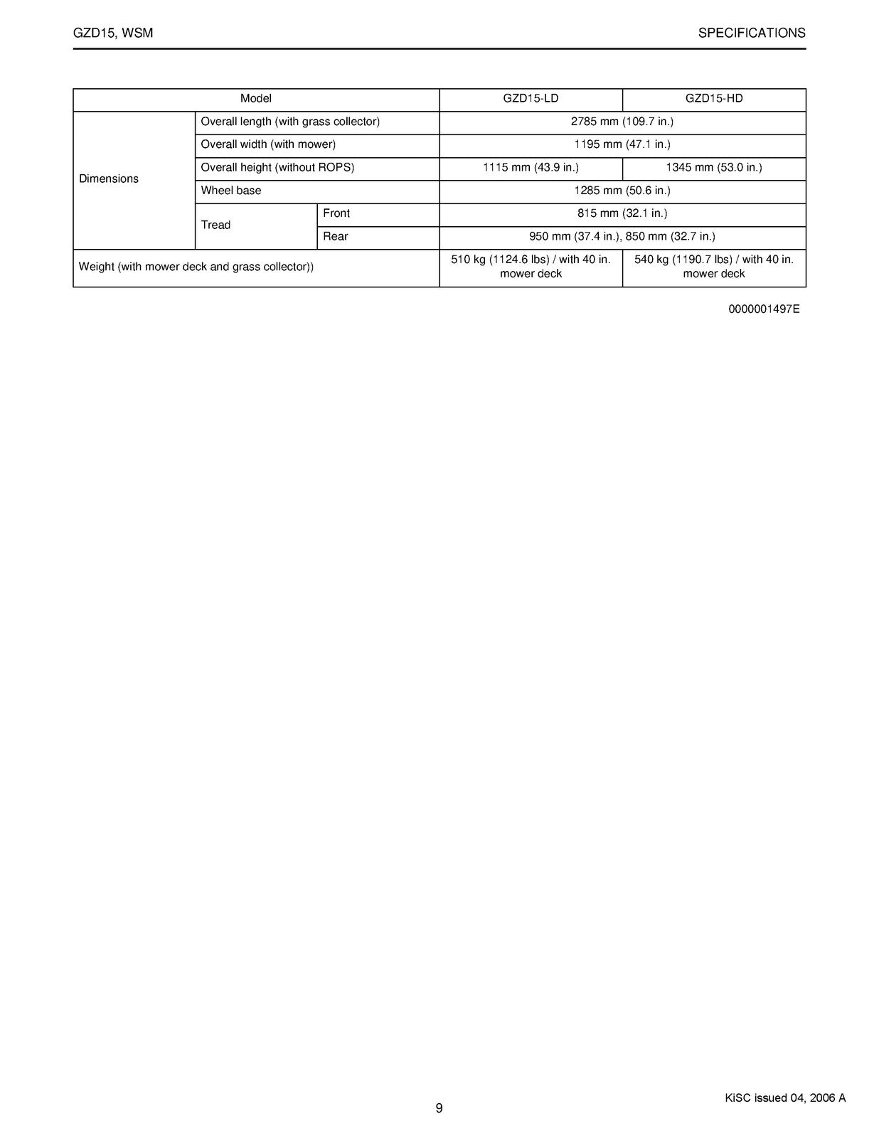 KUBOTA GZD15 Mower Workshop Manual 2006 - STEEL WIRE BOUND - PROTECTIVE COVERS