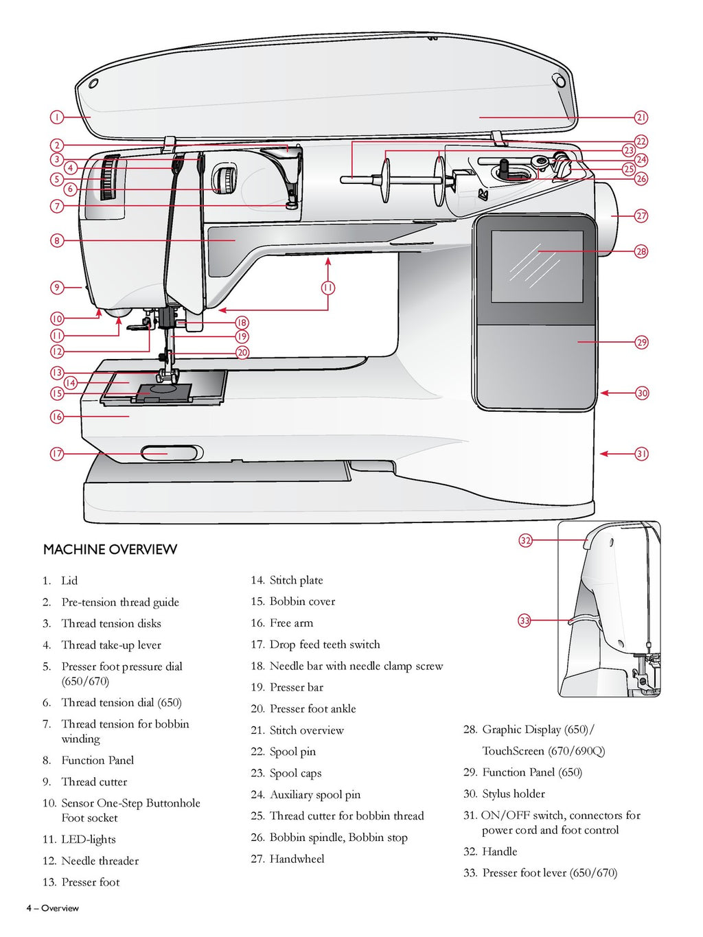 HUSQVARNA Viking Opal 690Q Sewing Machine Manual - WIRE BOUND, PROTECTIVE COVERS