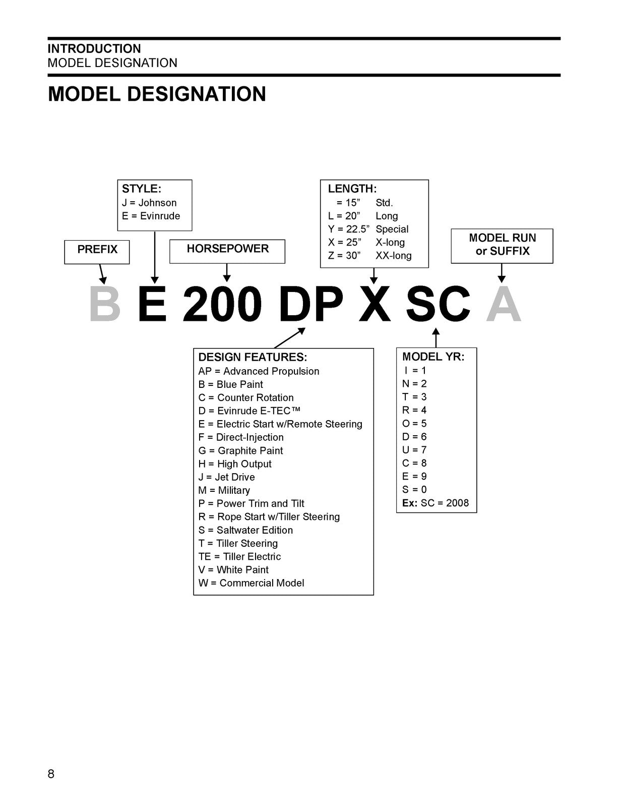 EVINRUDE 40 50 60 65 E-TEC Outboard Engine Service Manual, FOLDOUTS