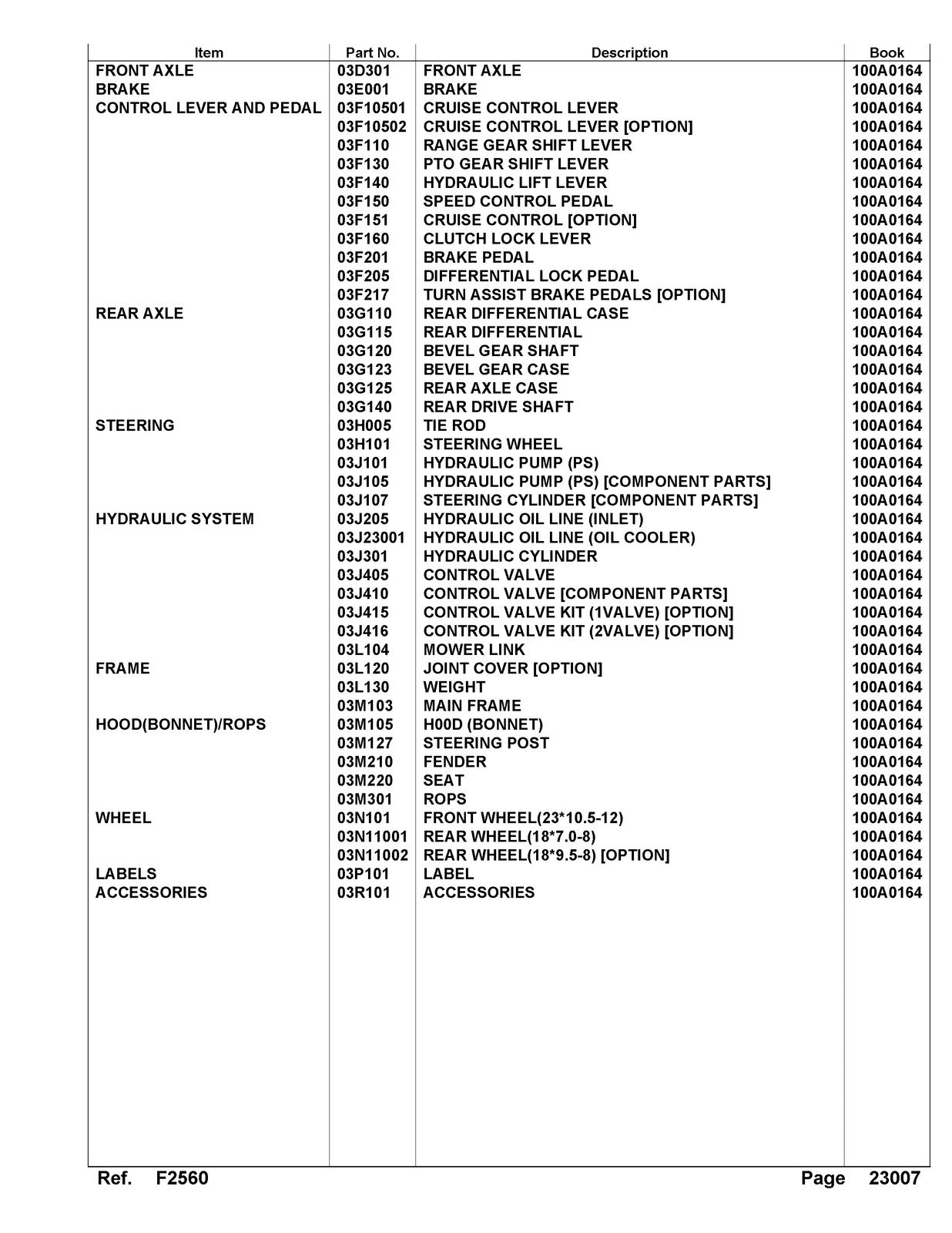 ISEKI F2560 Tractor Illustrated Parts List Manual - WIRE BOUND - TOUGH COVERS