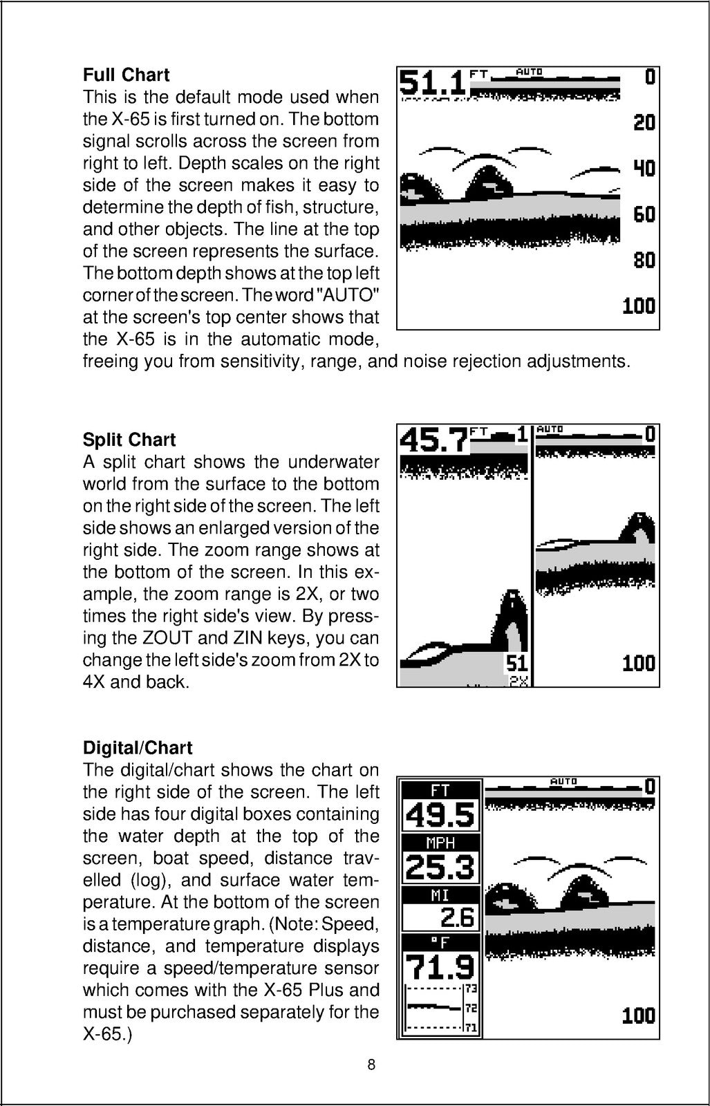 LOWRANCE X-65 Fish Finder Installation And Operation Instructions Manual - BOUND