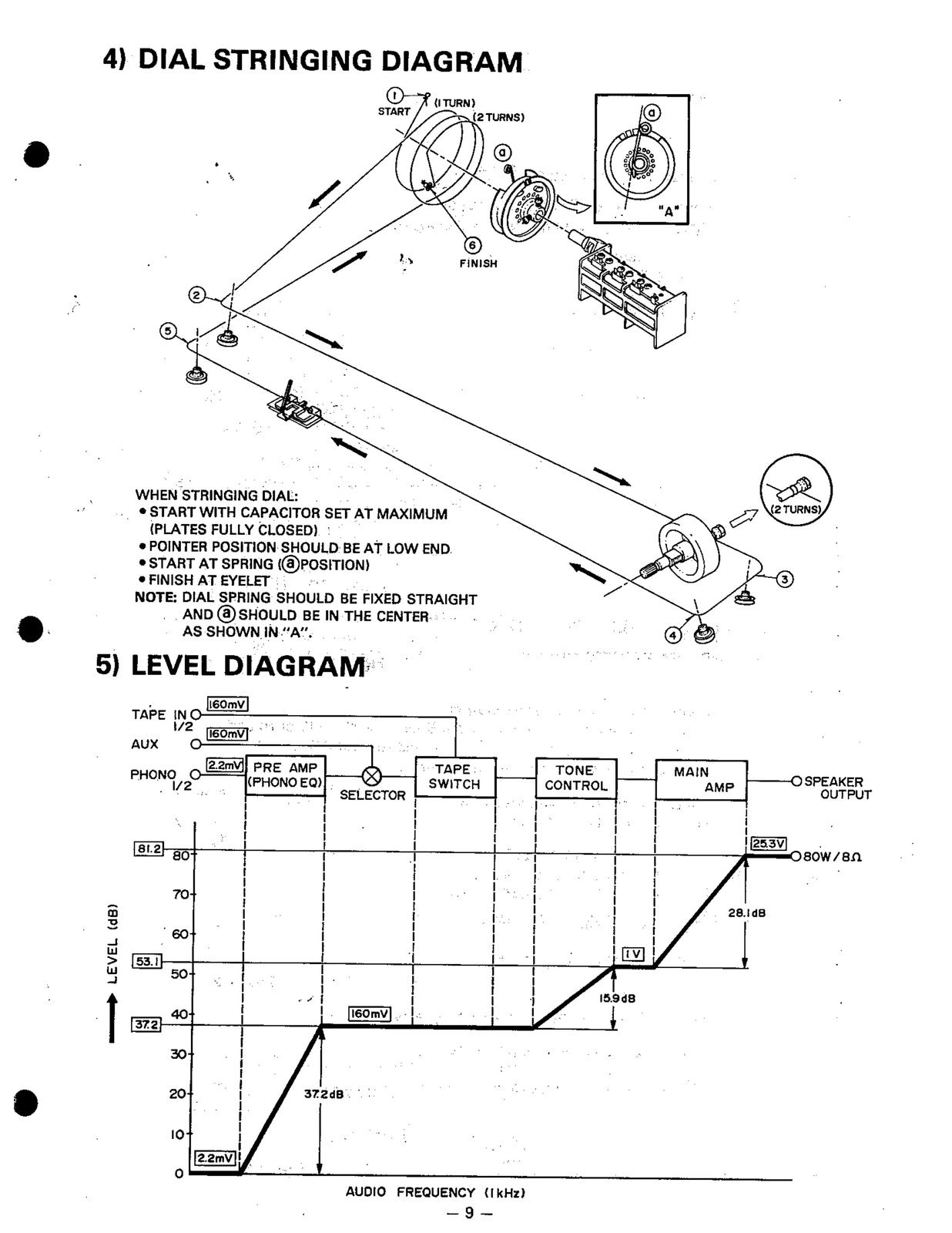 REALISTIC STA-2080 AM FM Stereo Receiver Service Manual, BOUND, COVERS, FOLDOUTS