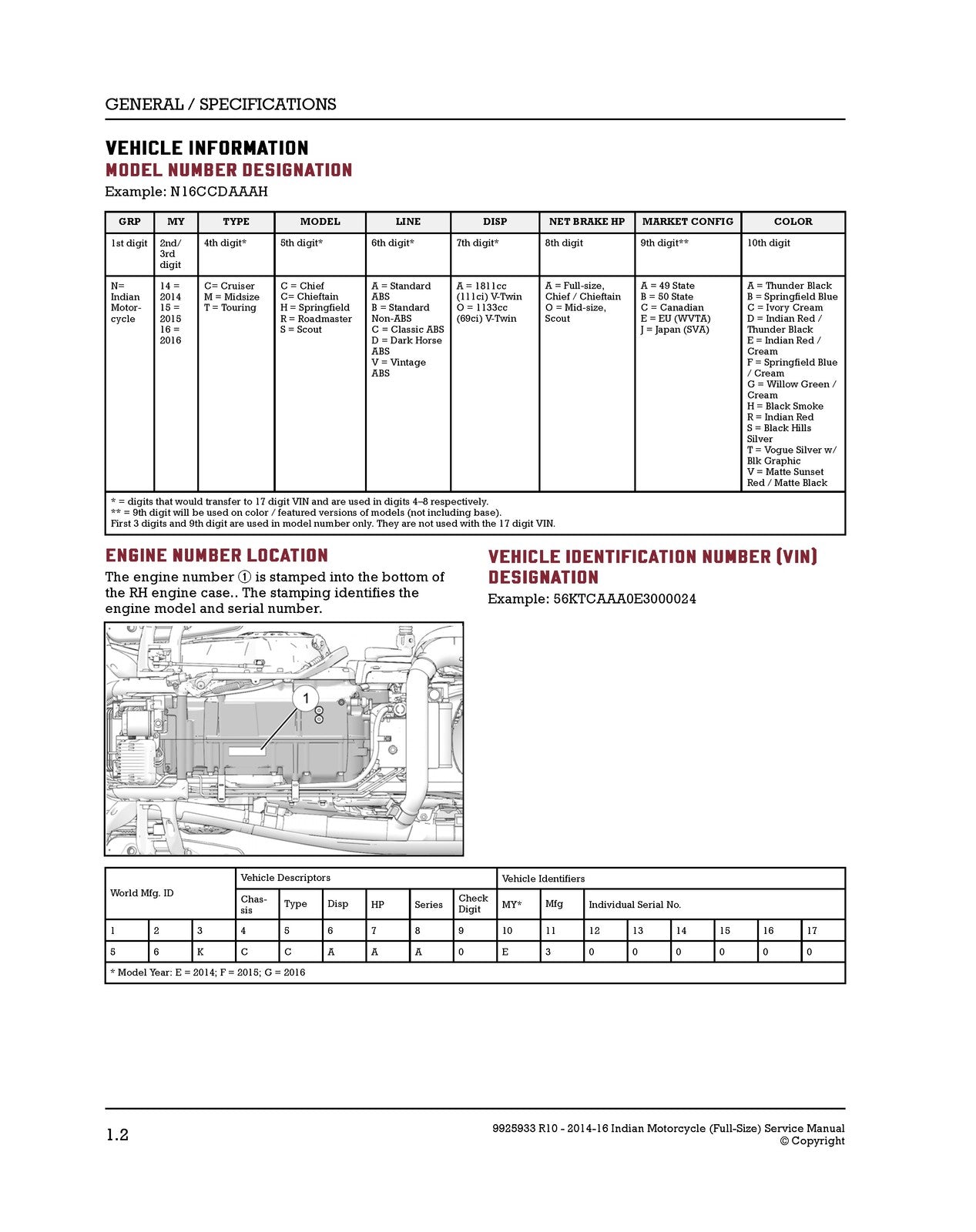 INDIAN Full Size Motorcycle Service Manual 2014-2016 - WIRE BOUND - TOUGH COVERS