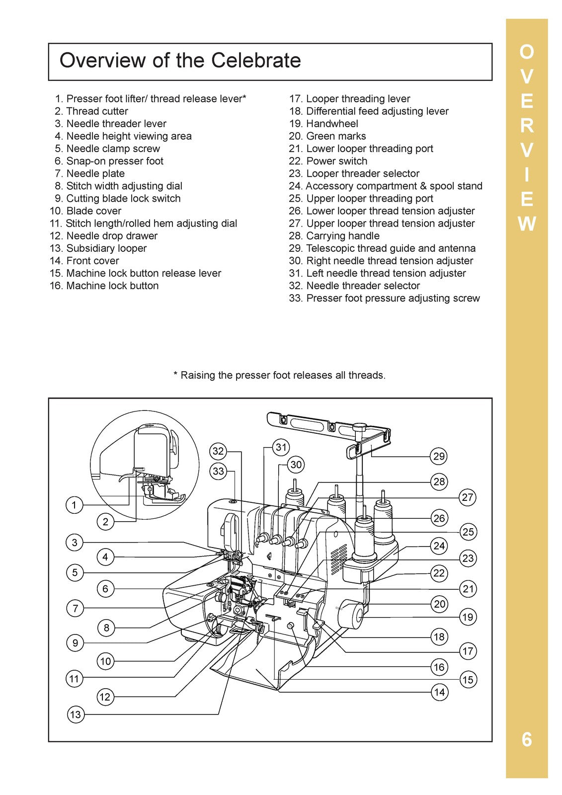 BABY LOCK Celebrate BLS1 Serger Instruction Manual - WIRE BOUND - TOUGH COVERS