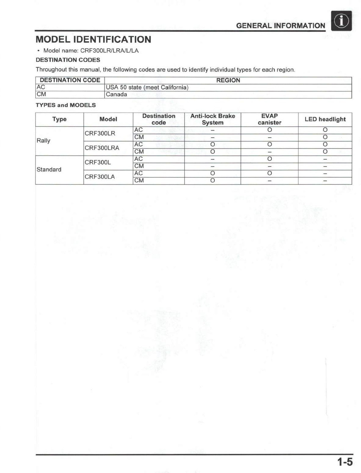 HONDA CRF300L CRF300LA CRF300LR CRF300LRA Service Manual 2021 - WIRE BOUND
