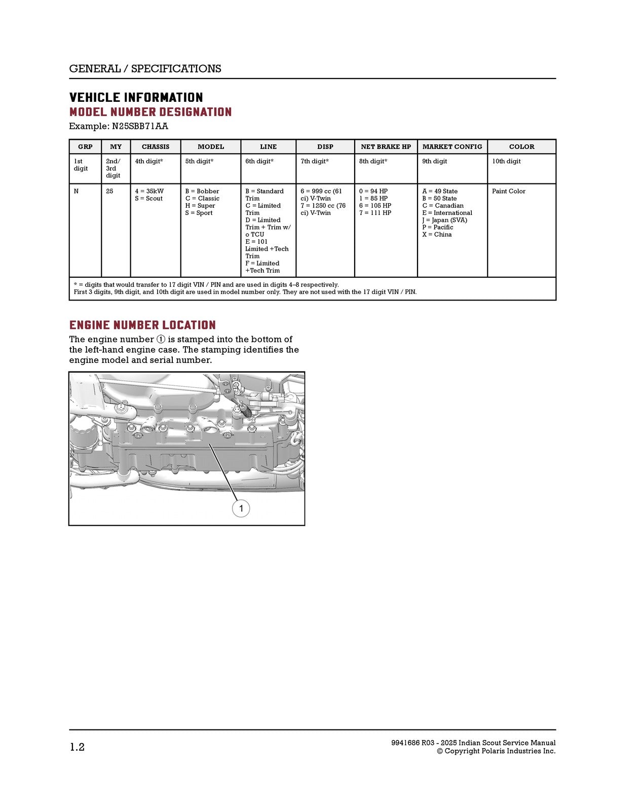 INDIAN Scout Motorcycle Service Manual 2025 - STEEL WIRE BOUND - TOUGH COVERS