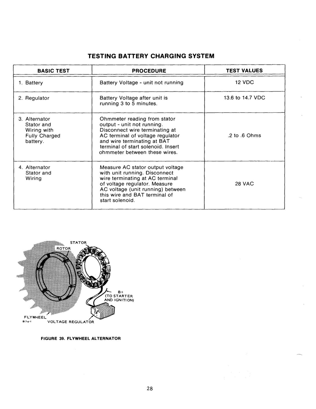 ONAN 40BF-1R 9500 9000 RV Genset Service Manual - WIRE BOUND - TOUGH COVERS
