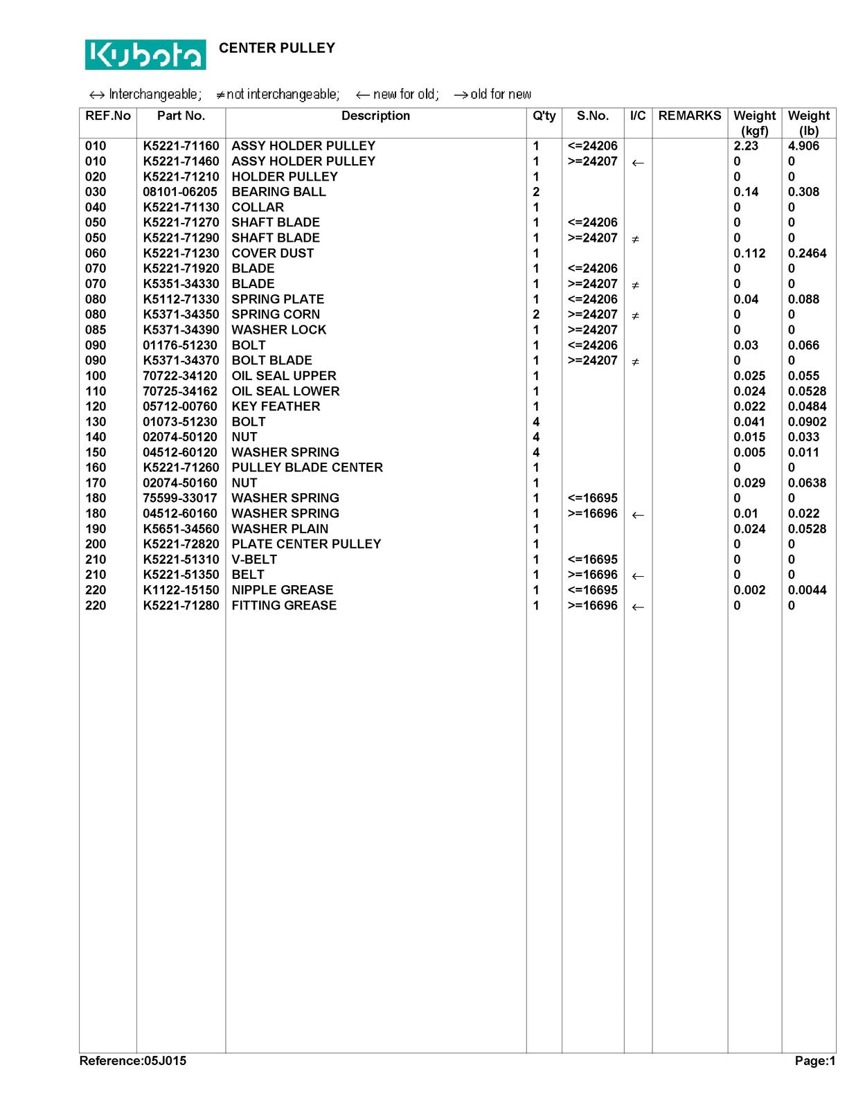 KUBOTA RCK54TG Parts Manual - STEEL WIRE BOUND - PROTECTIVE COVERS