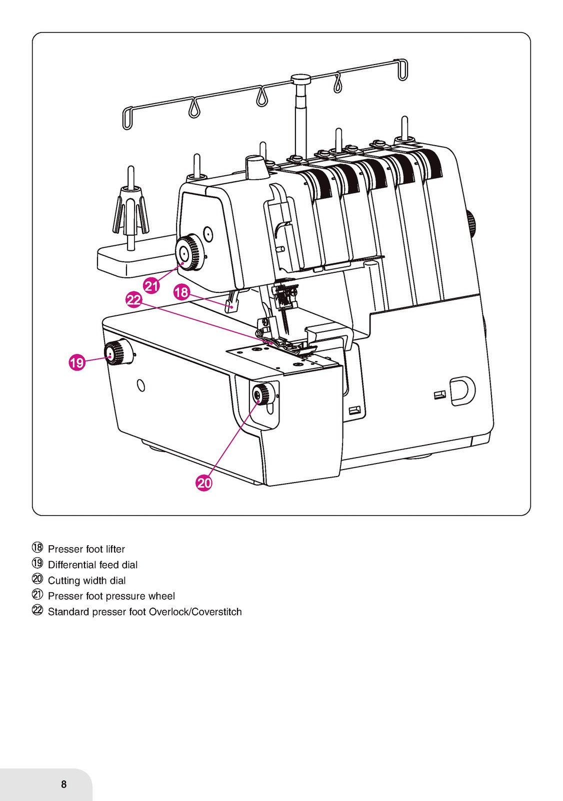 BERNINA Bernette B48 FunLock Overlocker Instruction Manual - WIRE BOUND - COVERS