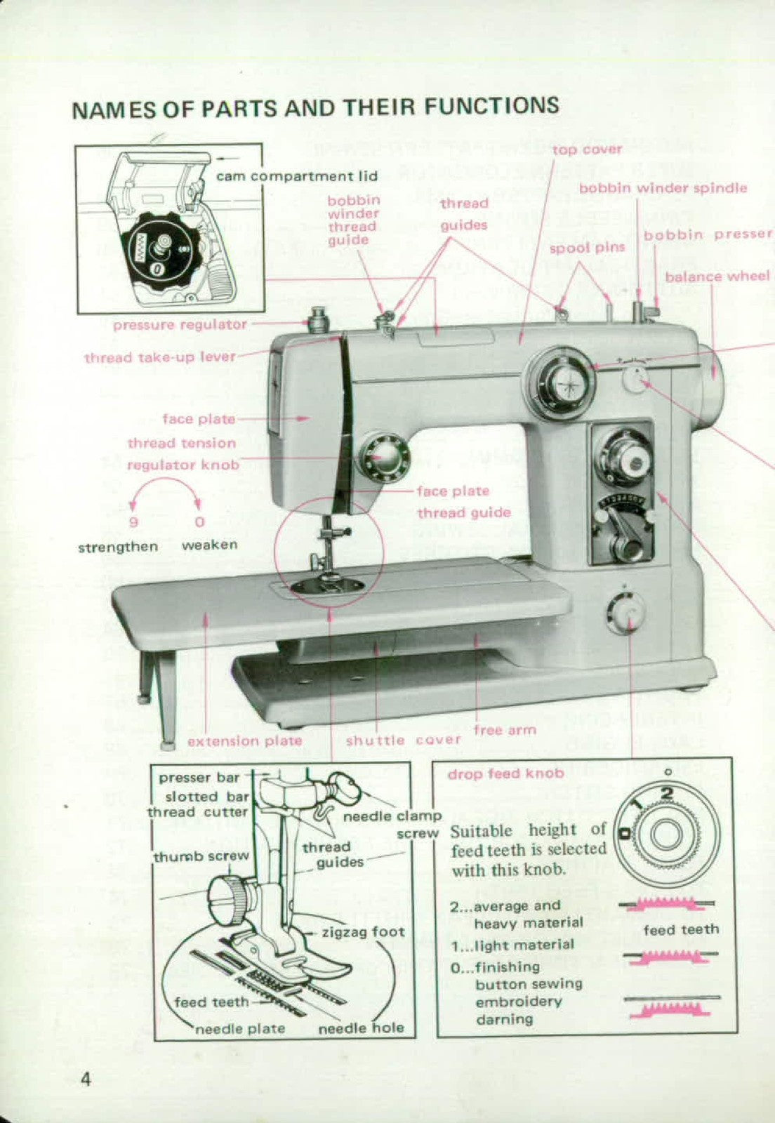 JANOME 605 Super Automatic Full Zigzag Instruction Manual - WIRE BOUND - COVERS