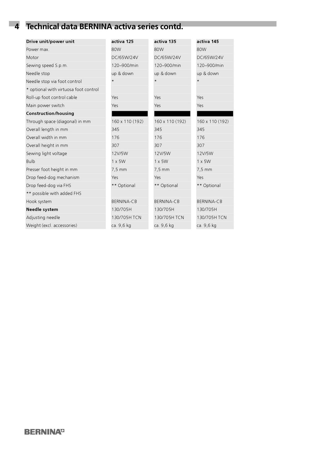 BERNINA activa 125 S 135 S 145 S 210 220 230 240 SERVICE MANUAL - BOUND