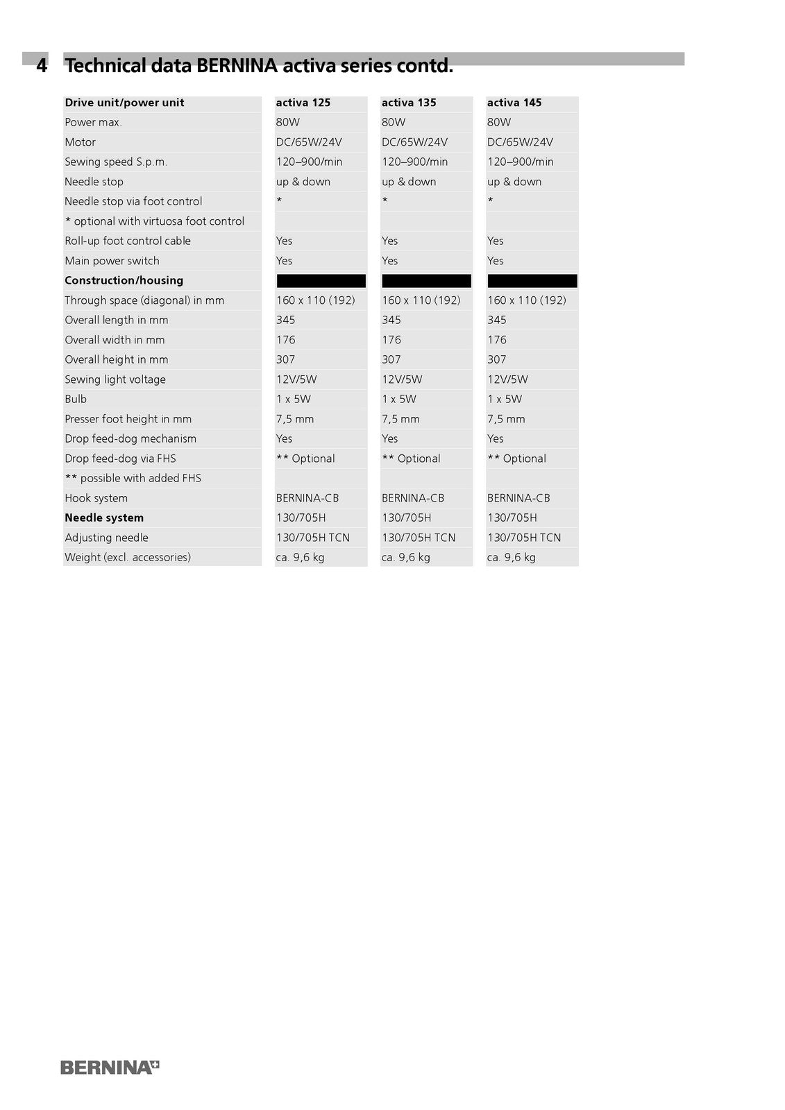 BERNINA activa 125 S 135 S 145 S 210 220 230 240 SERVICE MANUAL - BOUND