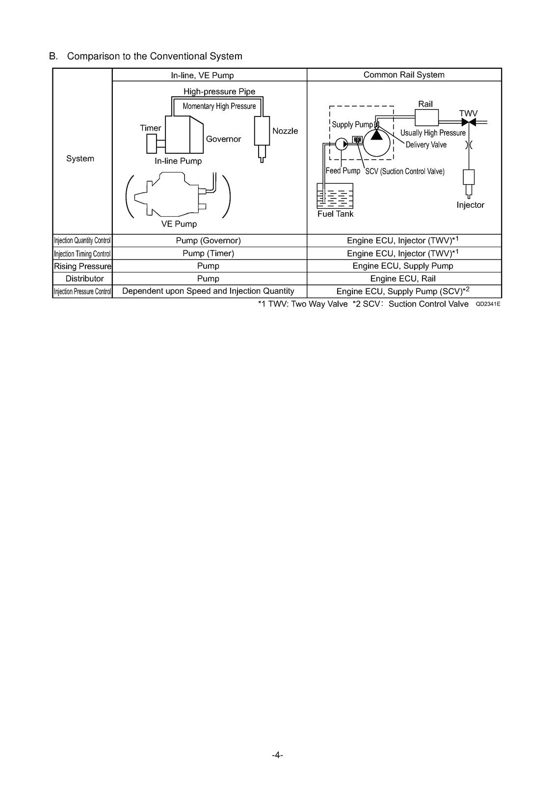 DENSO Toyota Hilux Innova 1KD 2KD Common Rail Service Manual 2004 - WIRE BOUND