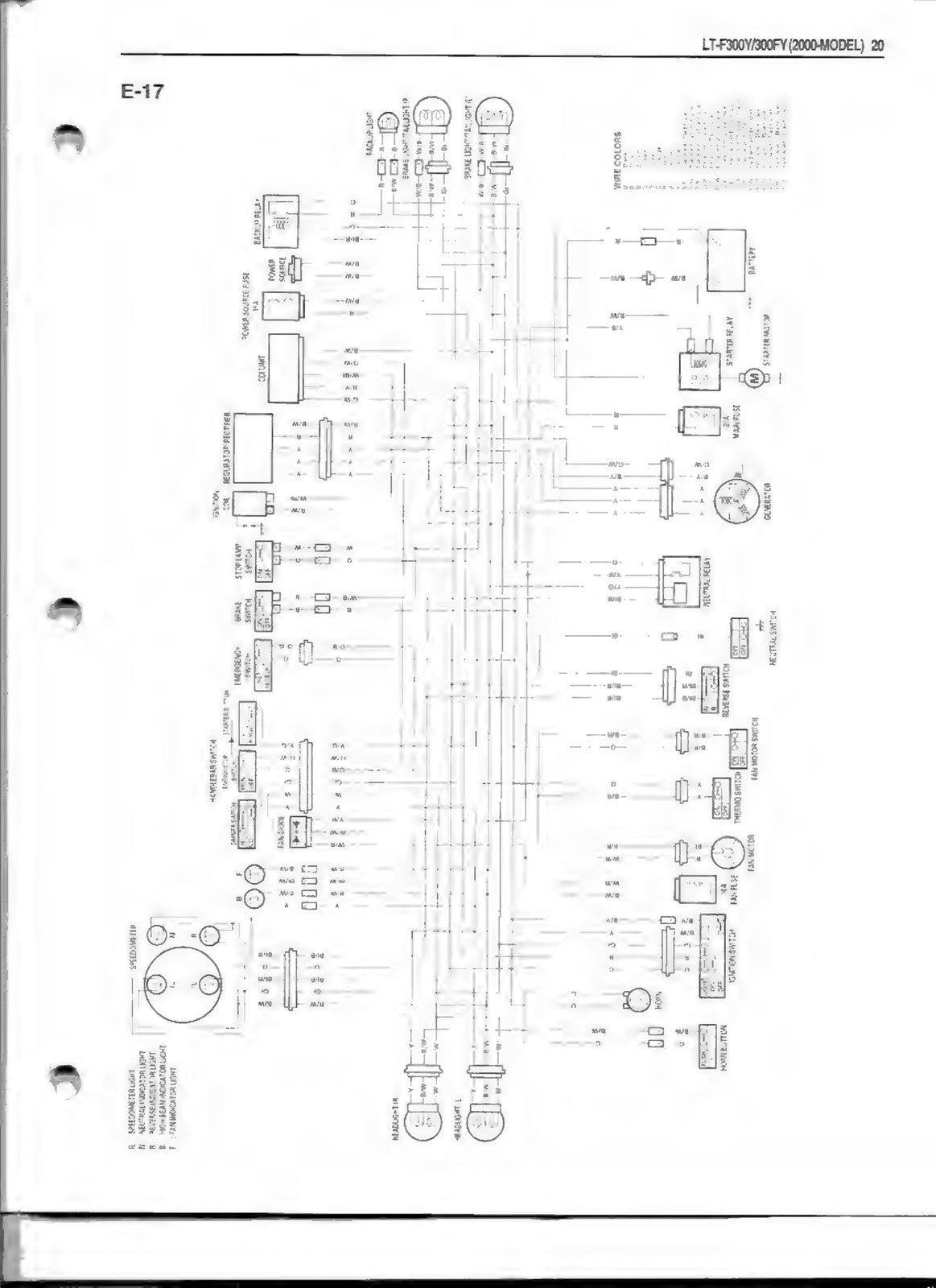 SUZUKI LT-F300 LT-F300F Supplementary Service Manual 2000 - WIRE BOUND - COVERS