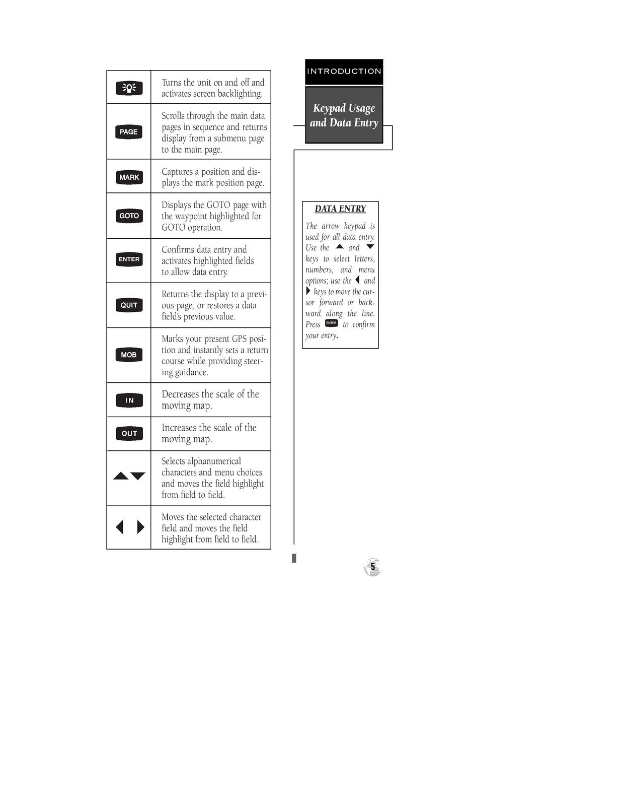 GARMIN GPS 126 128 Marine Navigator Owners Manual And Reference 1998 - BOUND