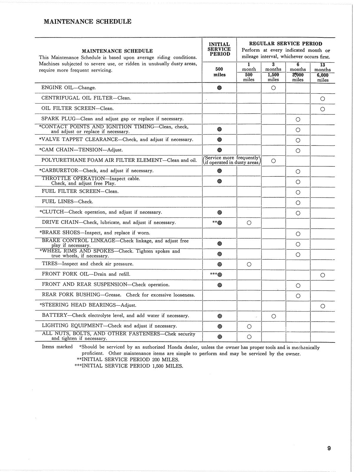HONDA XL175 Cycleserv Manual - STEEL WIRE BOUND - PROTECTIVE COVERS