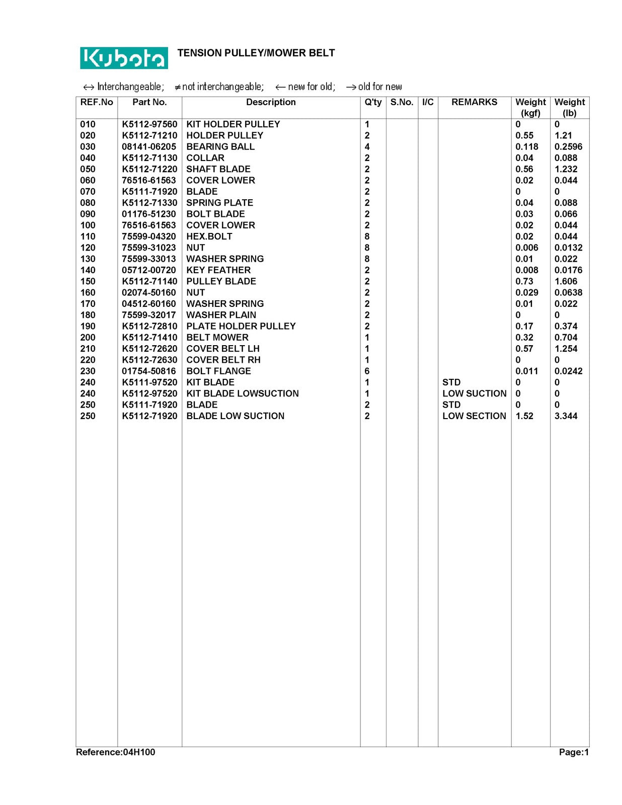 KUBOTA RCK40LTB Parts Manual - STEEL WIRE BOUND - PROTECTIVE COVERS