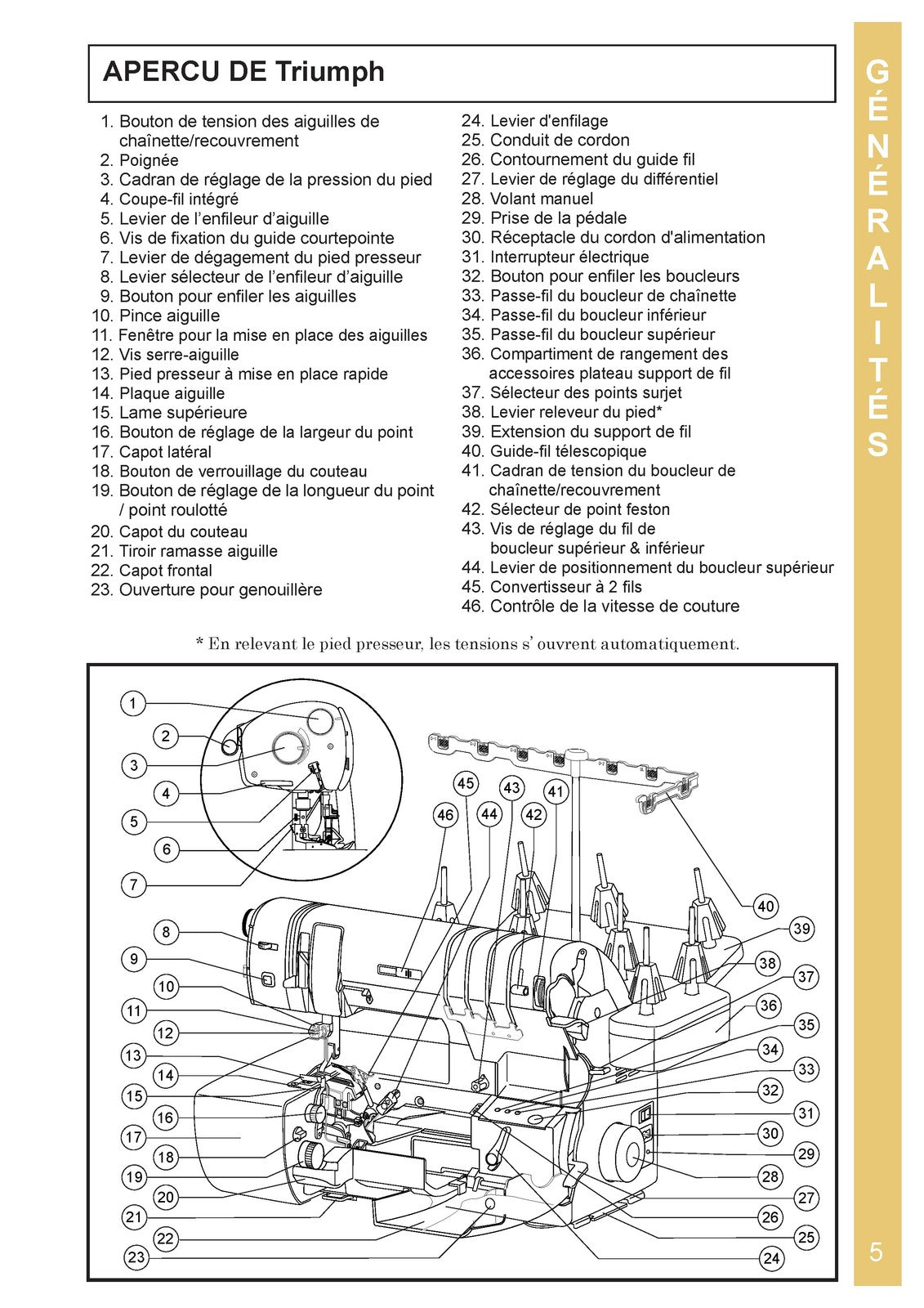 BABY LOCK Triumph BLETS8 Serger Service Manual IN FRENCH - WIRE BOUND - COVERS