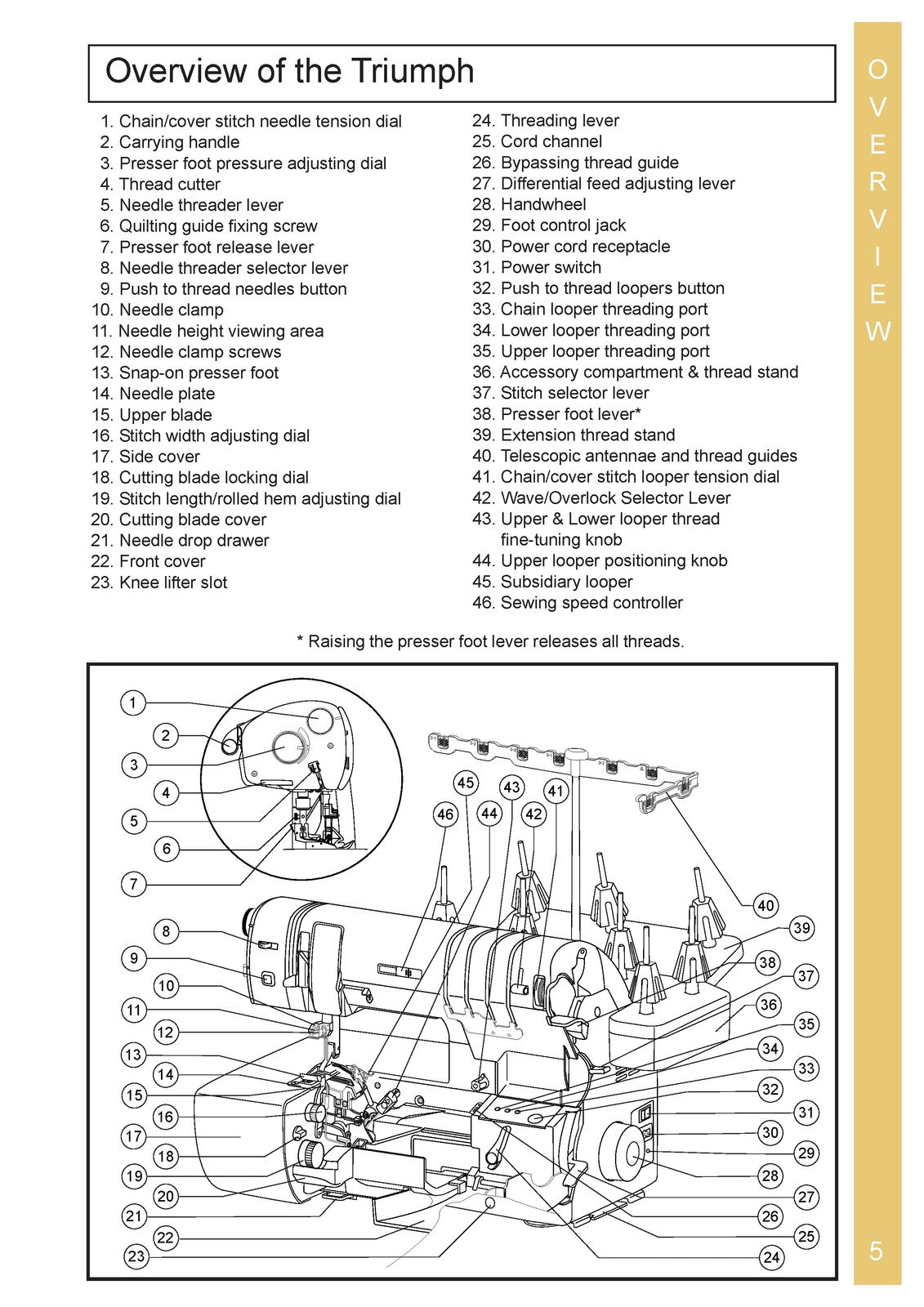 BABY LOCK Triumph BLETS8 Overlock Serger Instruction Manual - BOUND - COVERS