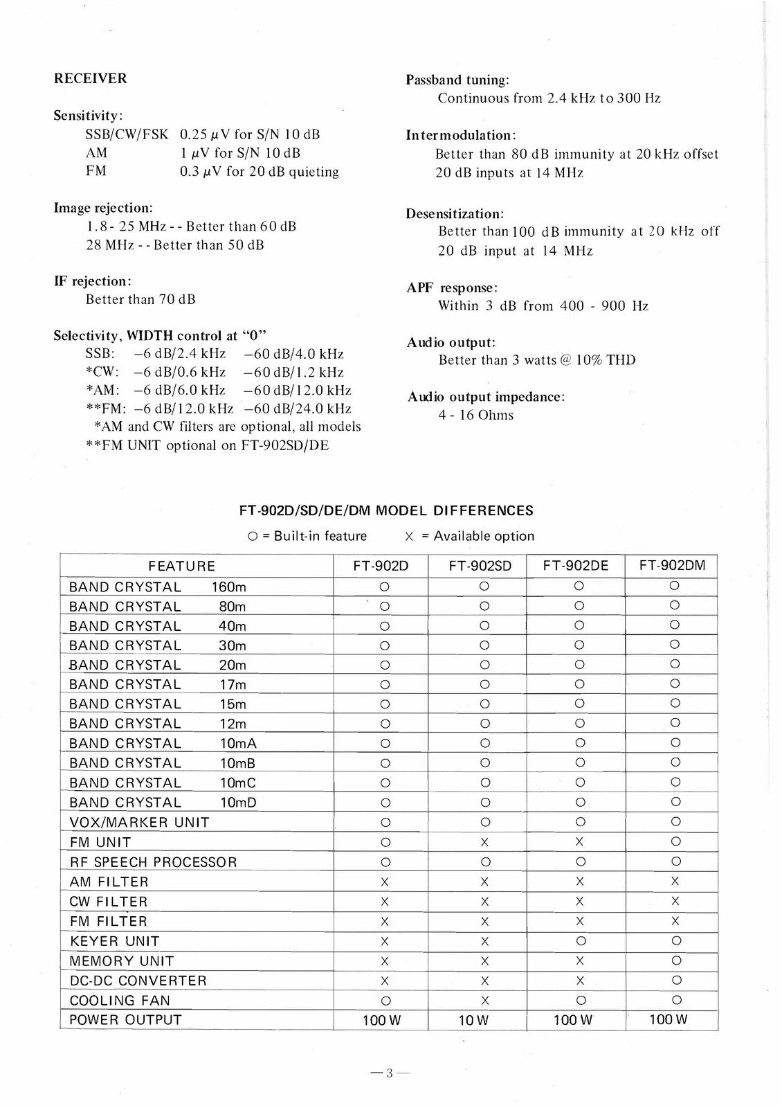 YAESU FT-902DM All Mode HF Transceiver Instruction Manual, FOLDOUTS