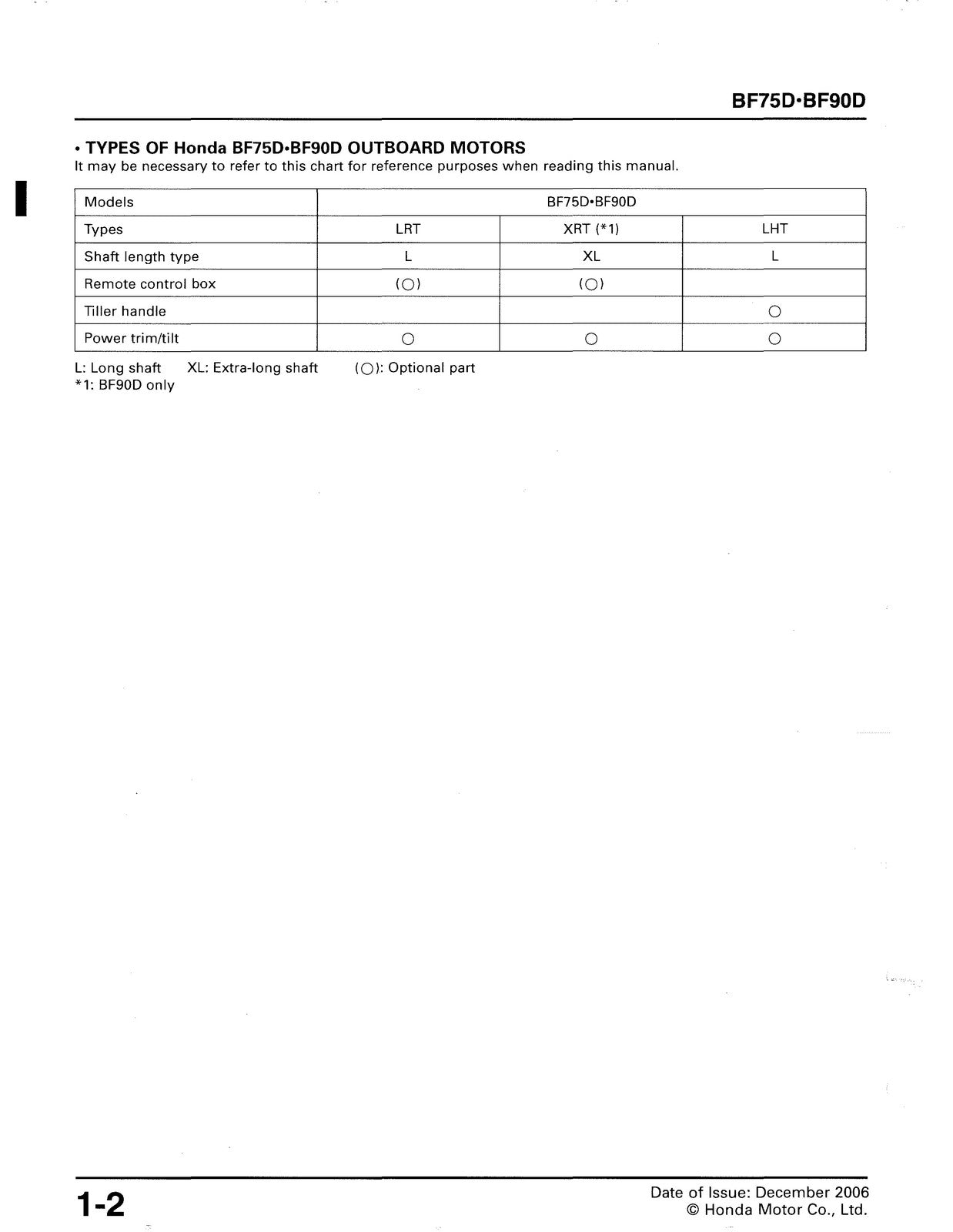 HONDA BF75D BF90D 2006-2011 Shop Manual 61ZY900E2 - BOUND - COVERS - XL FOLDOUTS