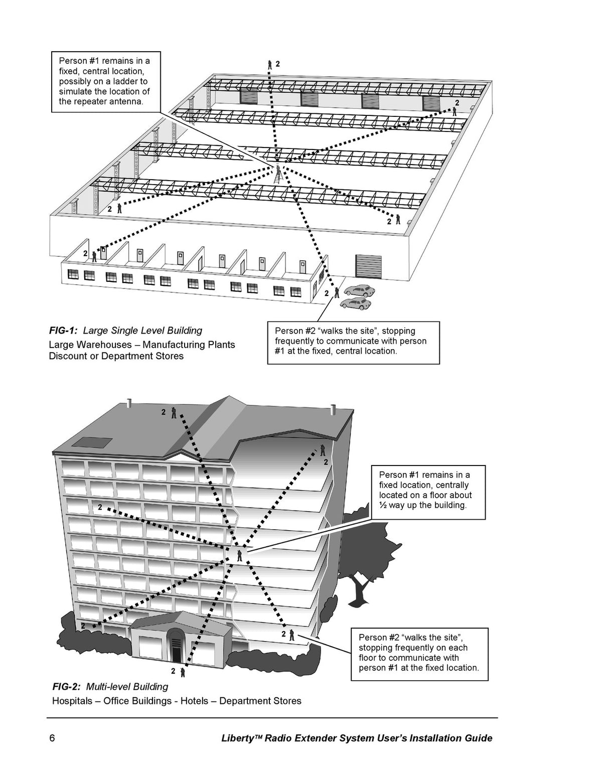 RITRON Liberty RLR-460 Radio Extender System Users Installation Guide - BOUND
