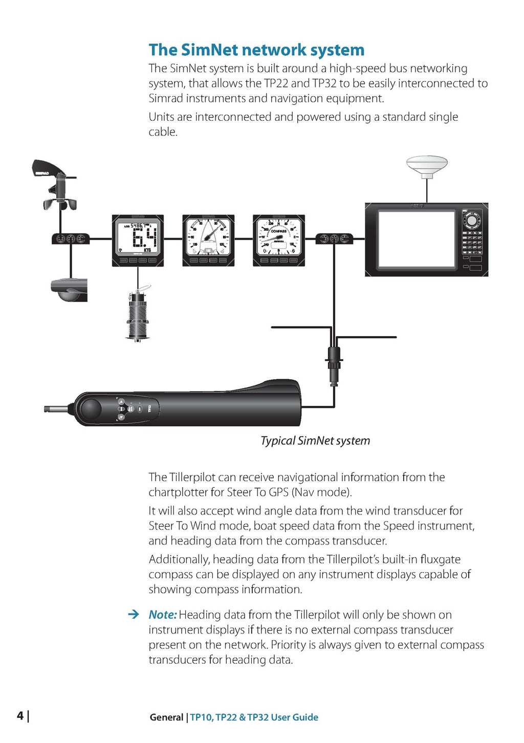 SIMRAD TP10 TP22 TP32 USER GUIDE MANUAL - STEEL WIRE BOUND - PROTECTIVE COVERS