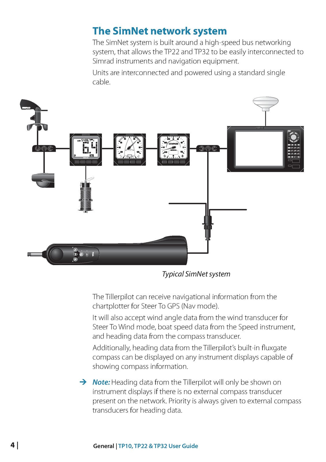 SIMRAD TP10 TP22 TP32 USER GUIDE MANUAL - STEEL WIRE BOUND - PROTECTIVE COVERS