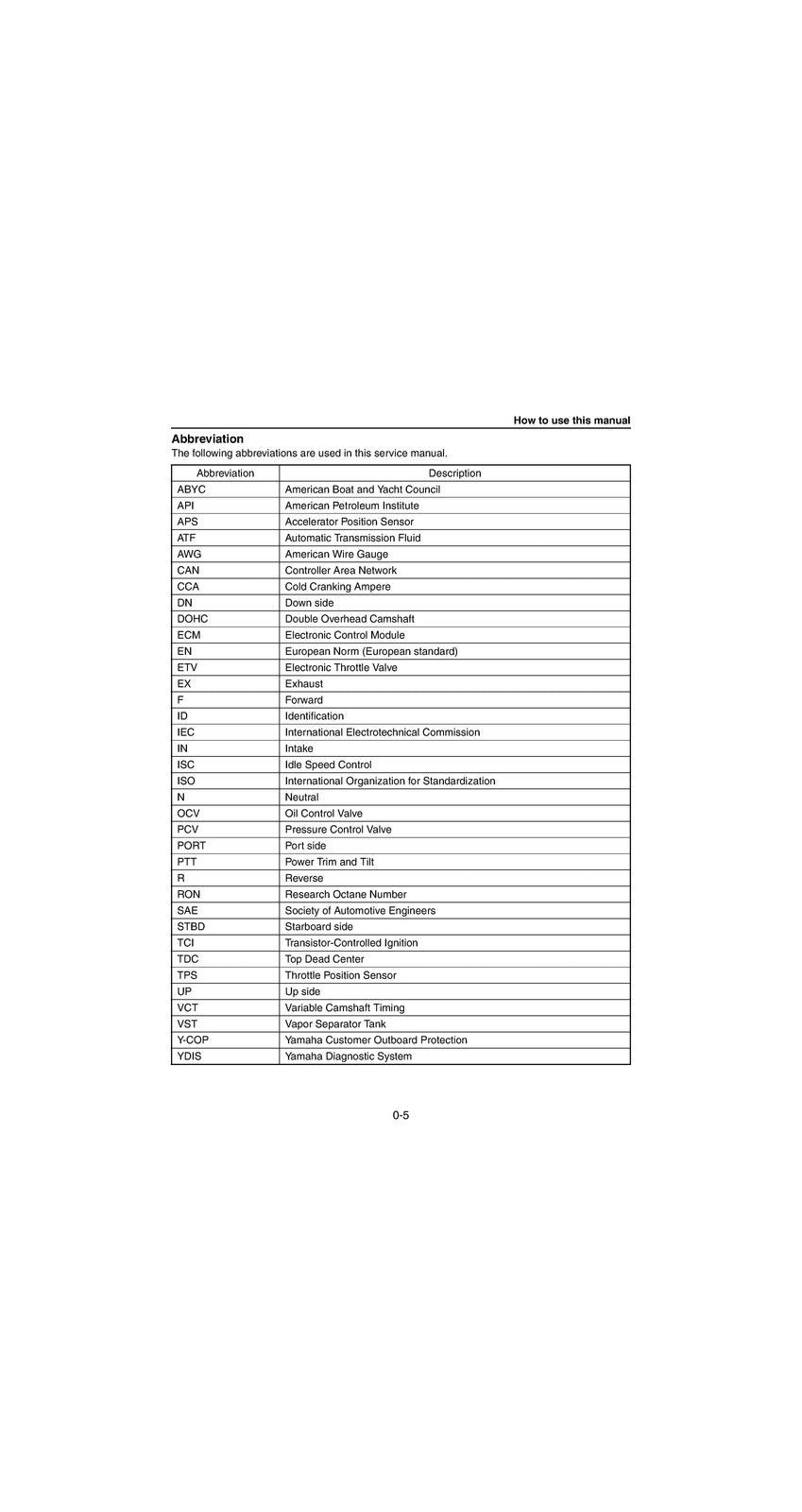 YAMAHA F200F FL200F Outboard Service Manual - BOUND - COVERS - XL FOLDOUT PAGES
