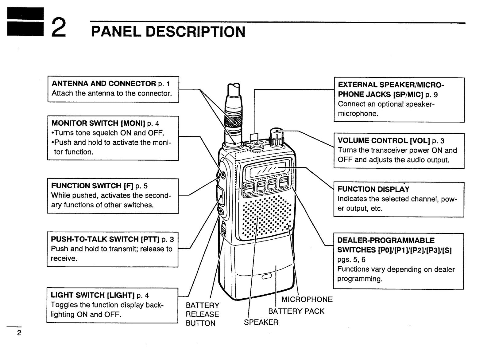 ICOM IC-F10 IC-F20 VHF UHF Transceiver Instruction Manual - WIRE BOUND - COVERS