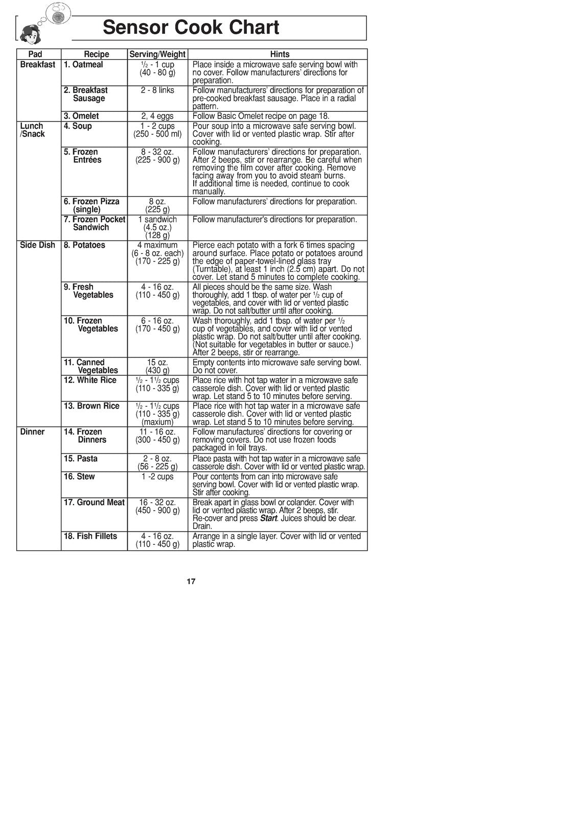PANASONIC NN-T9455SF NN-T945SF Microwave Operating Instructions Manual - BOUND