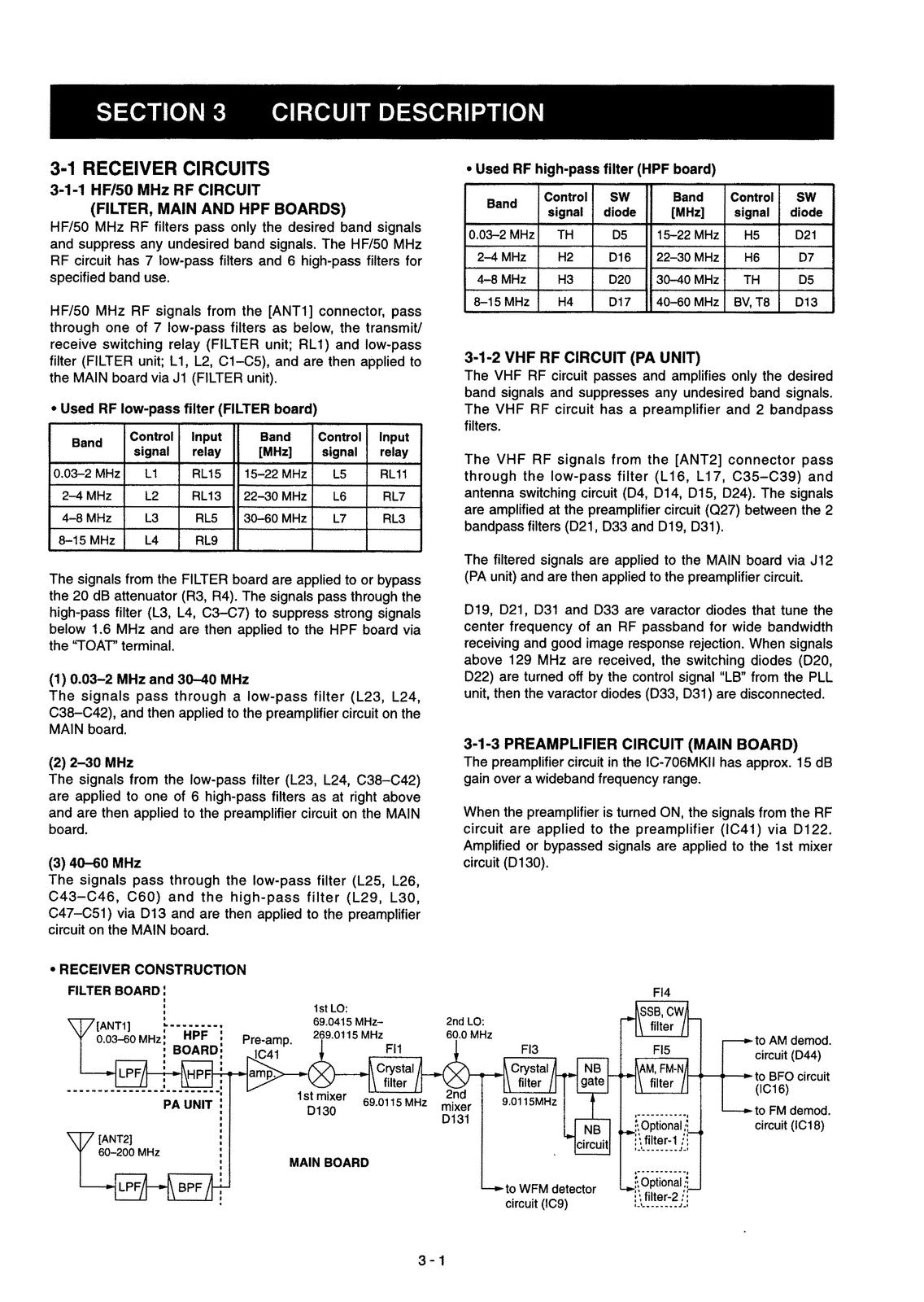 ICOM IC-706MKII Communications Receiver Service Manual, BOUND, COVERS, FOLDOUTS