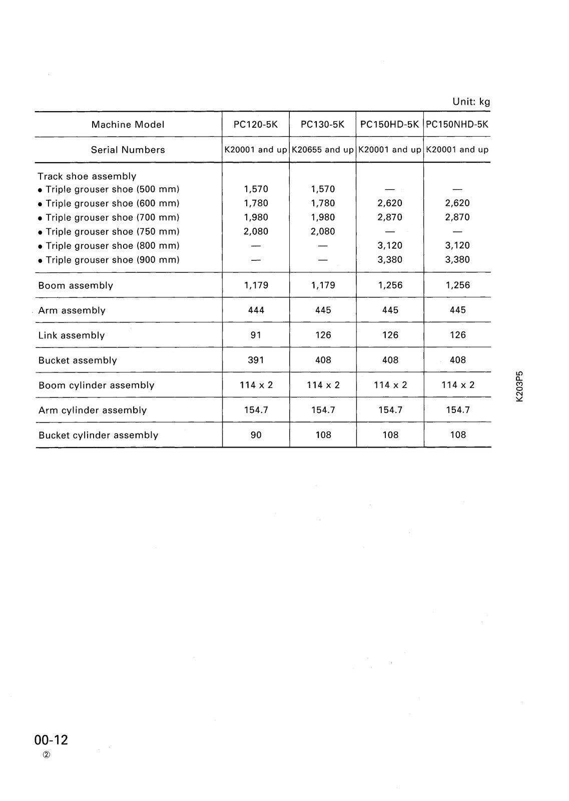 KOMATSU PC120-5K-PC130 PC150 PC180-5K Shop Manual - BOUND - COVERS - XL FOLDOUTS