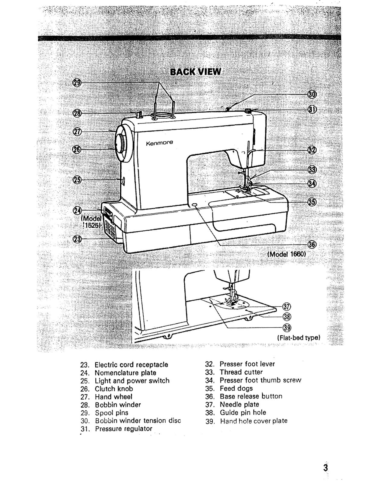 KENMORE 15813571 1357 1525 1660 1947 - STEEL WIRE BOUND - PROTECTIVE COVERS
