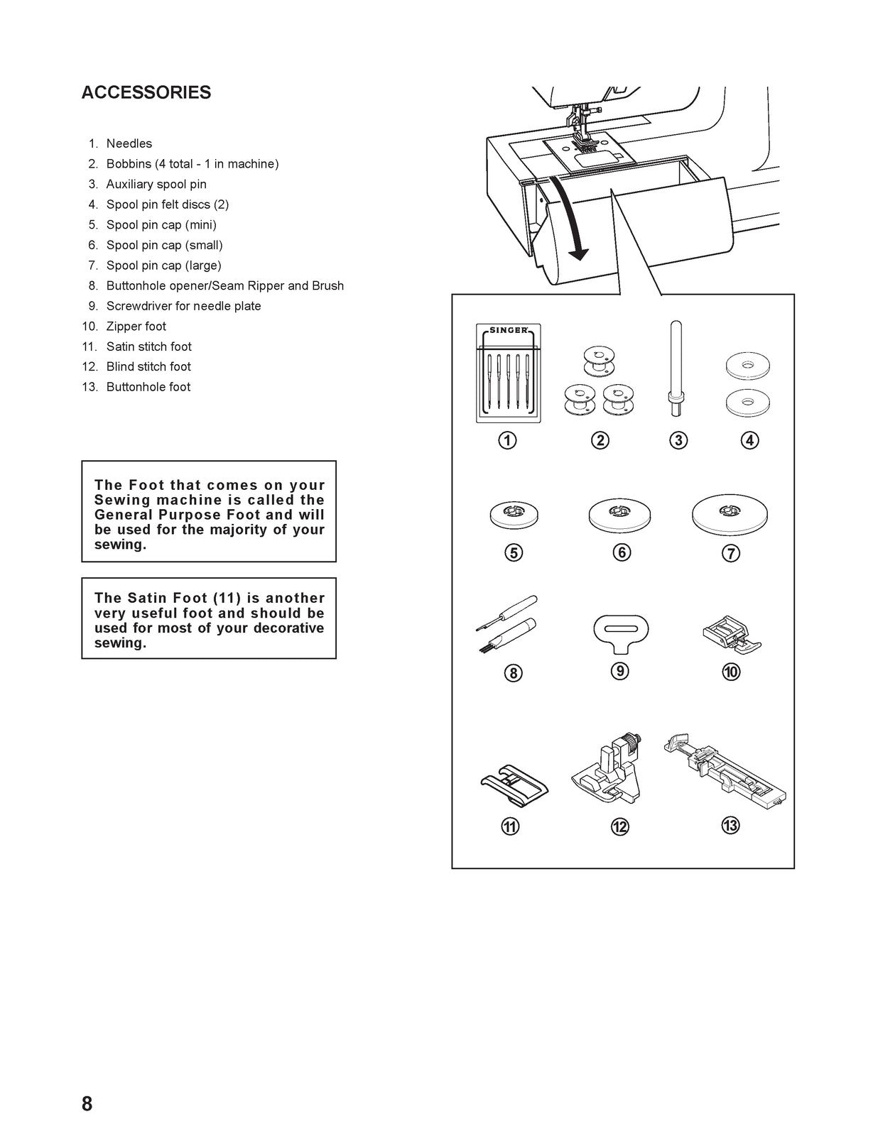 SINGER 7469 7469Q User Instruction Manual - STEEL WIRE BOUND - PROTECTIVE COVERS