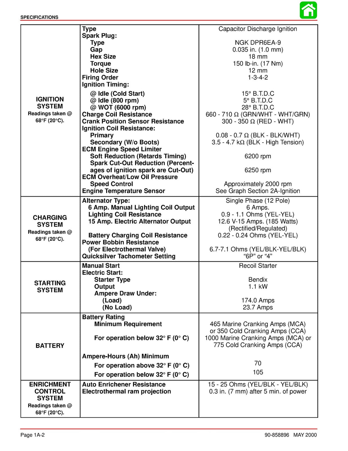 MERCURY MARINER 50 60 4-Stroke Outboard Service Manual 2000, FOLDOUTS