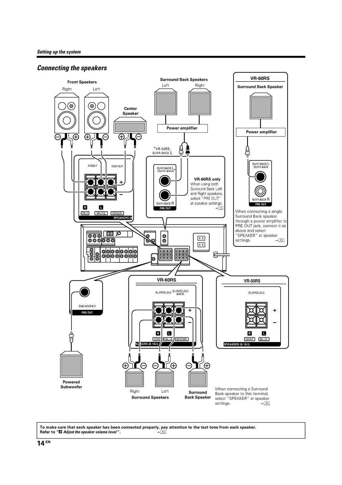 KENWOOD VR-60RS VR-50RS Audio Video Surround Receiver Instruction Manual - BOUND