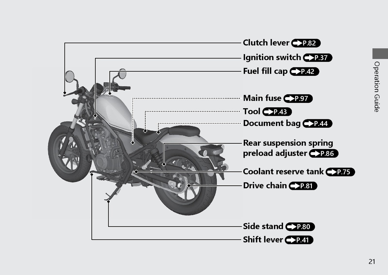 HONDA CMX500 A A2 Owners Manual 2022 - STEEL WIRE BOUND - PROTECTIVE COVERS