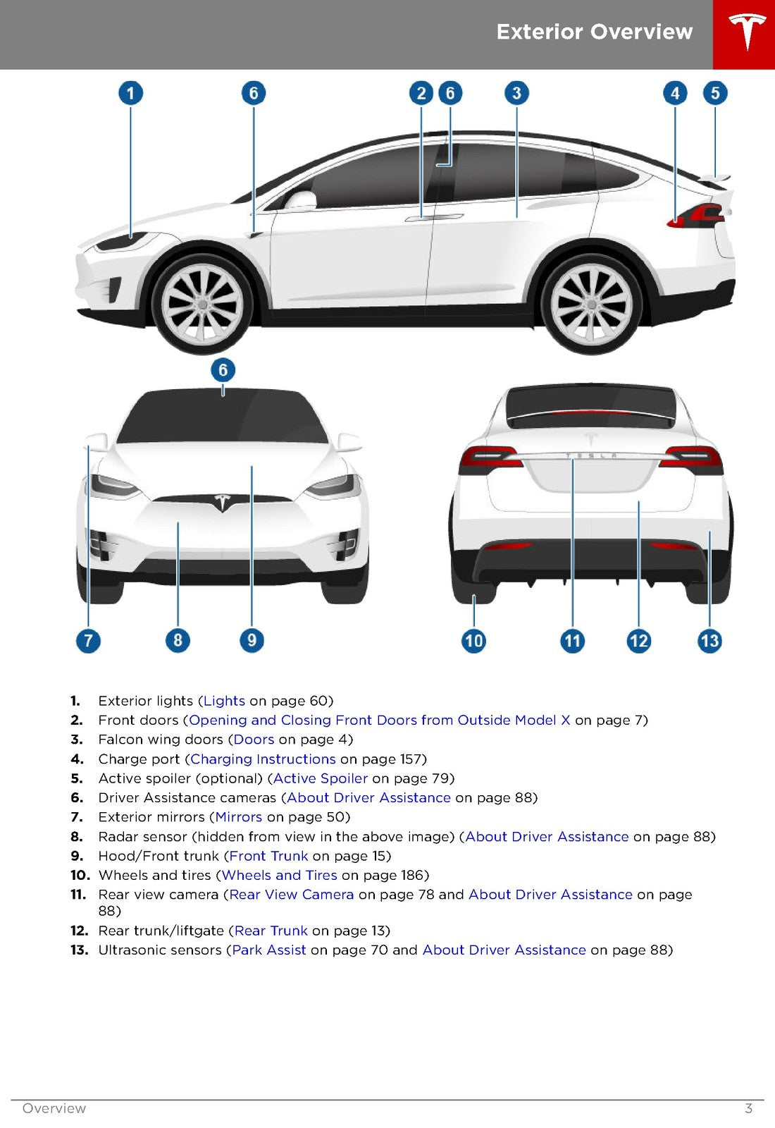 TESLA Model X Owners Manual 2018 - STEEL WIRE BOUND - PROTECTIVE COVERS