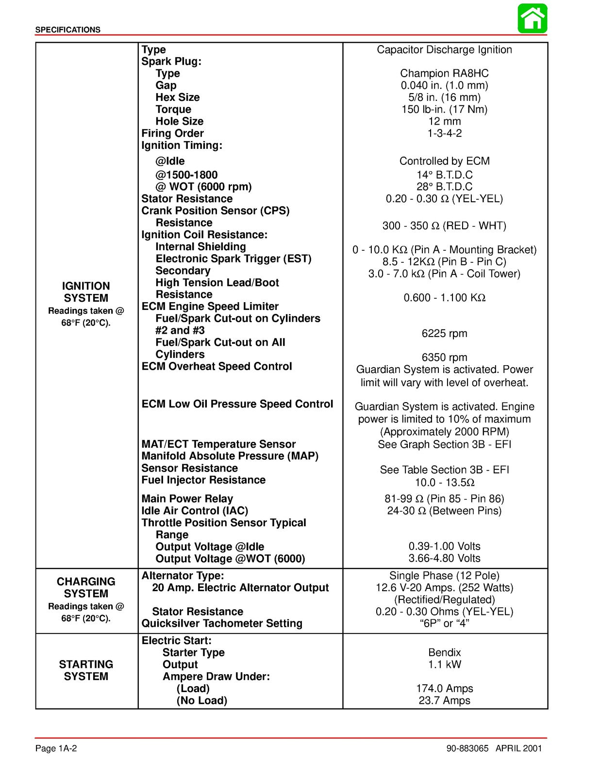MERCURY 40 50 60 EFI Outboard Service Manual 2002 - BOUND - COVERS - XL FOLDOUTS